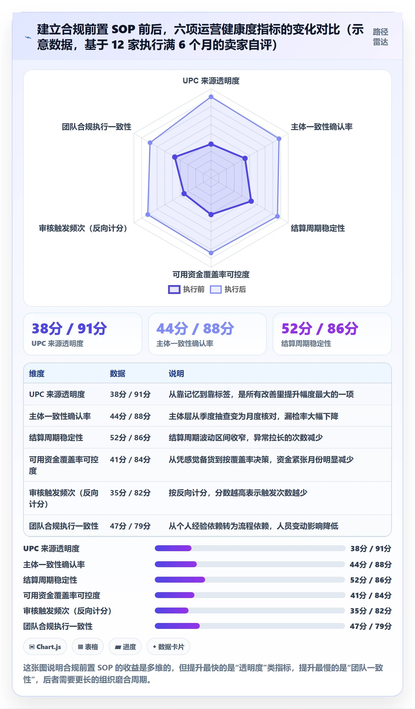 UPC码基础课：合规风险相关的回款管理一次讲透