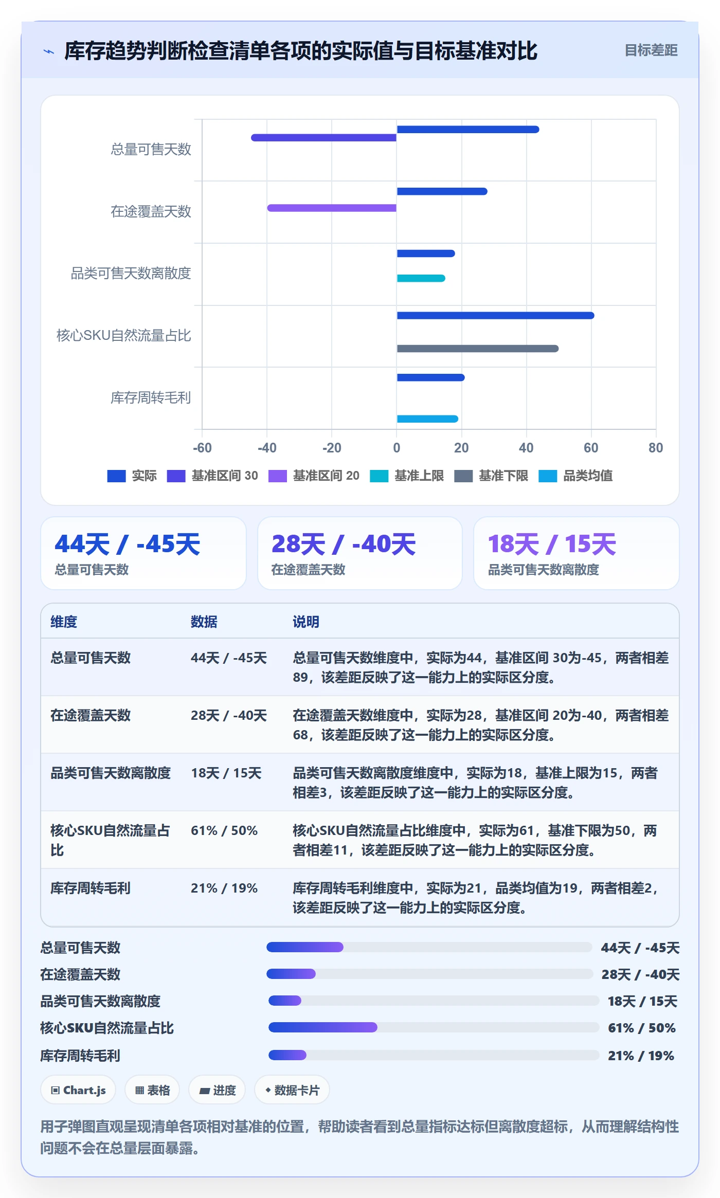 跨境电商运营数据方法：用库存计划支撑趋势观察判断