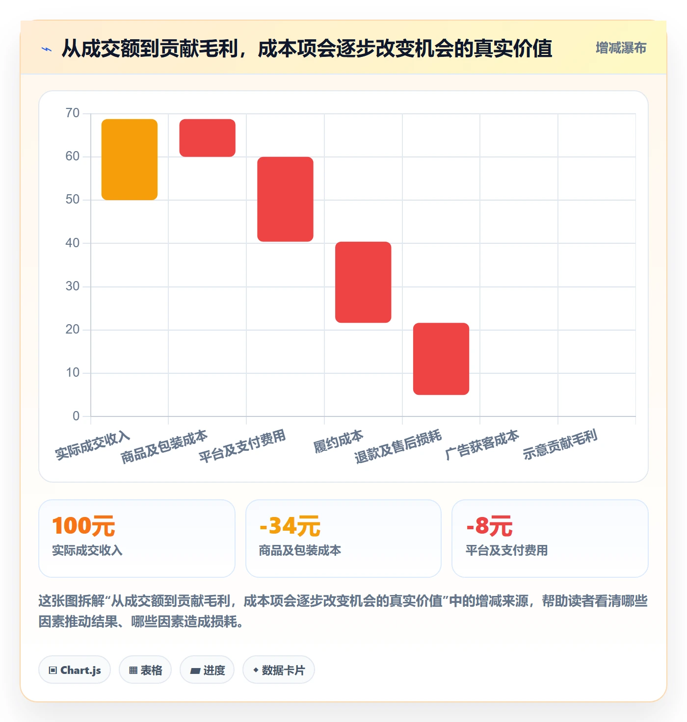 电商数据查询网站数据方法：用行业趋势支撑落地案例判断