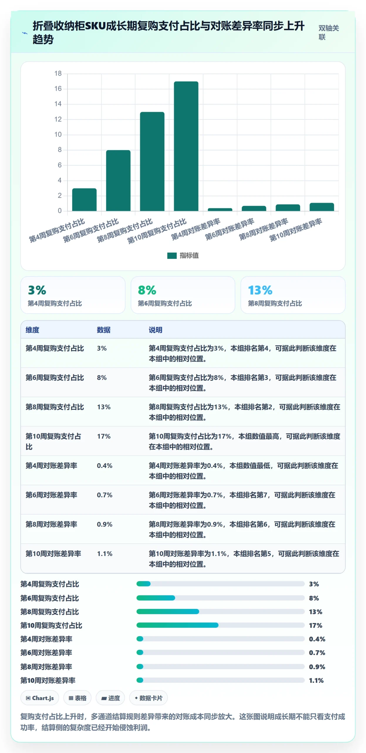 商品分析实战复盘：从生命周期验证支付结算效果