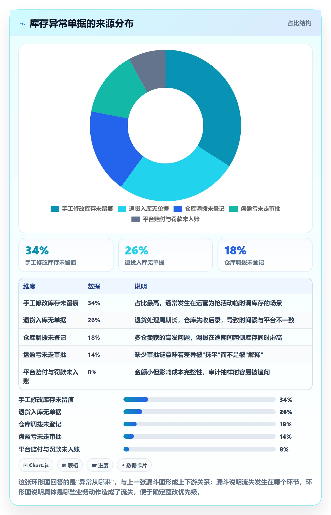erp跨境电商实用方法：围绕库存管理建立合规管理