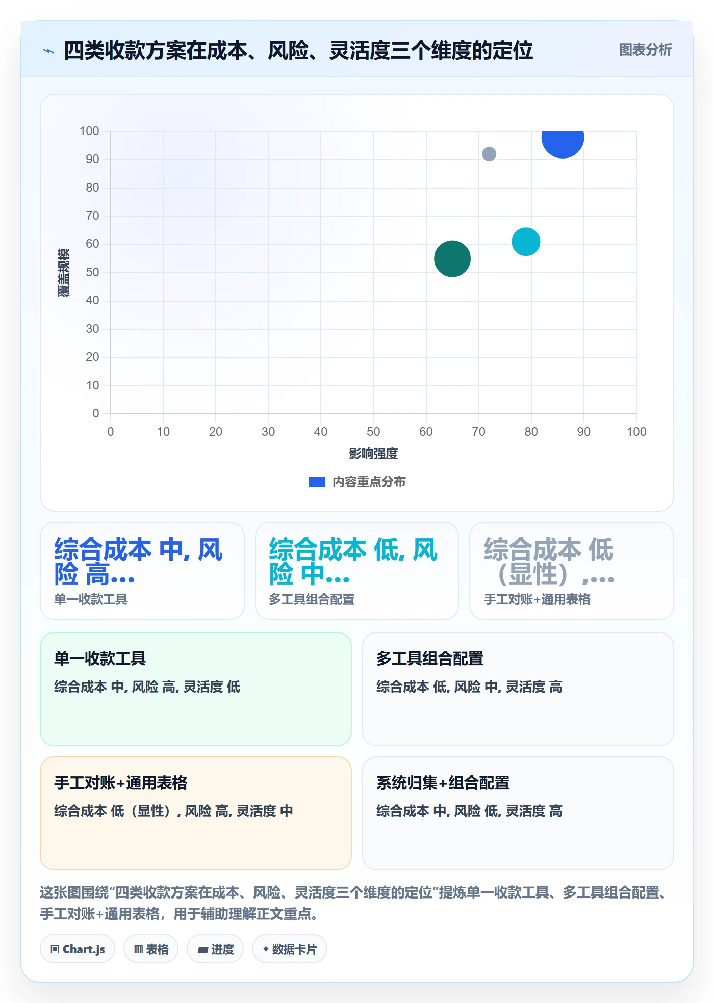 跨境电商一站式服务问题诊断：支付收款如何用落地案例改进