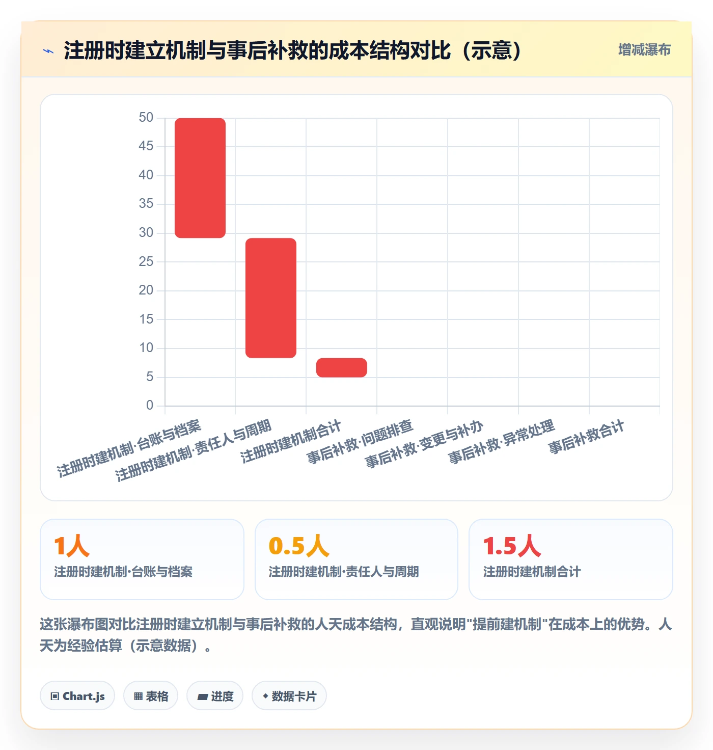 跨境电商一站式服务执行标准：公司注册环节如何体现日常管理