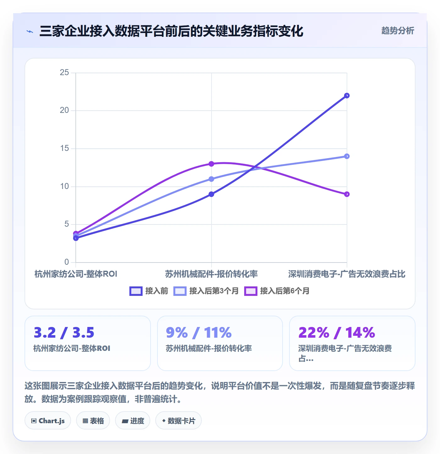 外贸数据分析平台从0到1：竞争对手的落地案例与操作要点