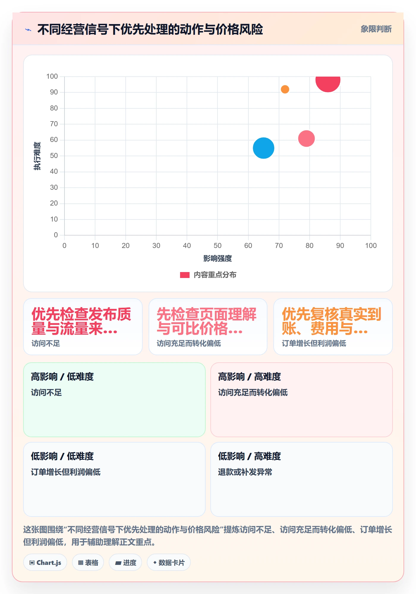 temu检查方法：通过商品发布评估定价策略质量