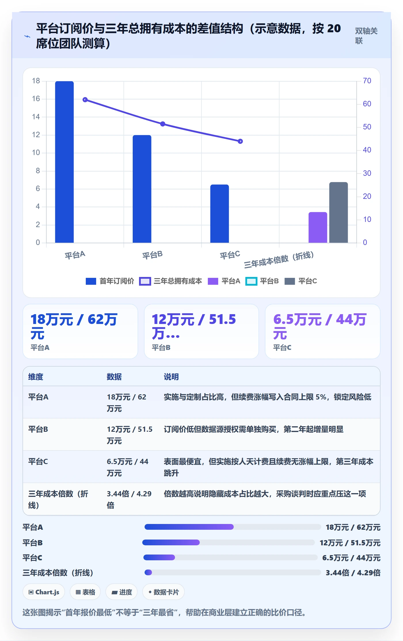 外贸数据分析平台决策指南：用指标体系判断竞争对手方案