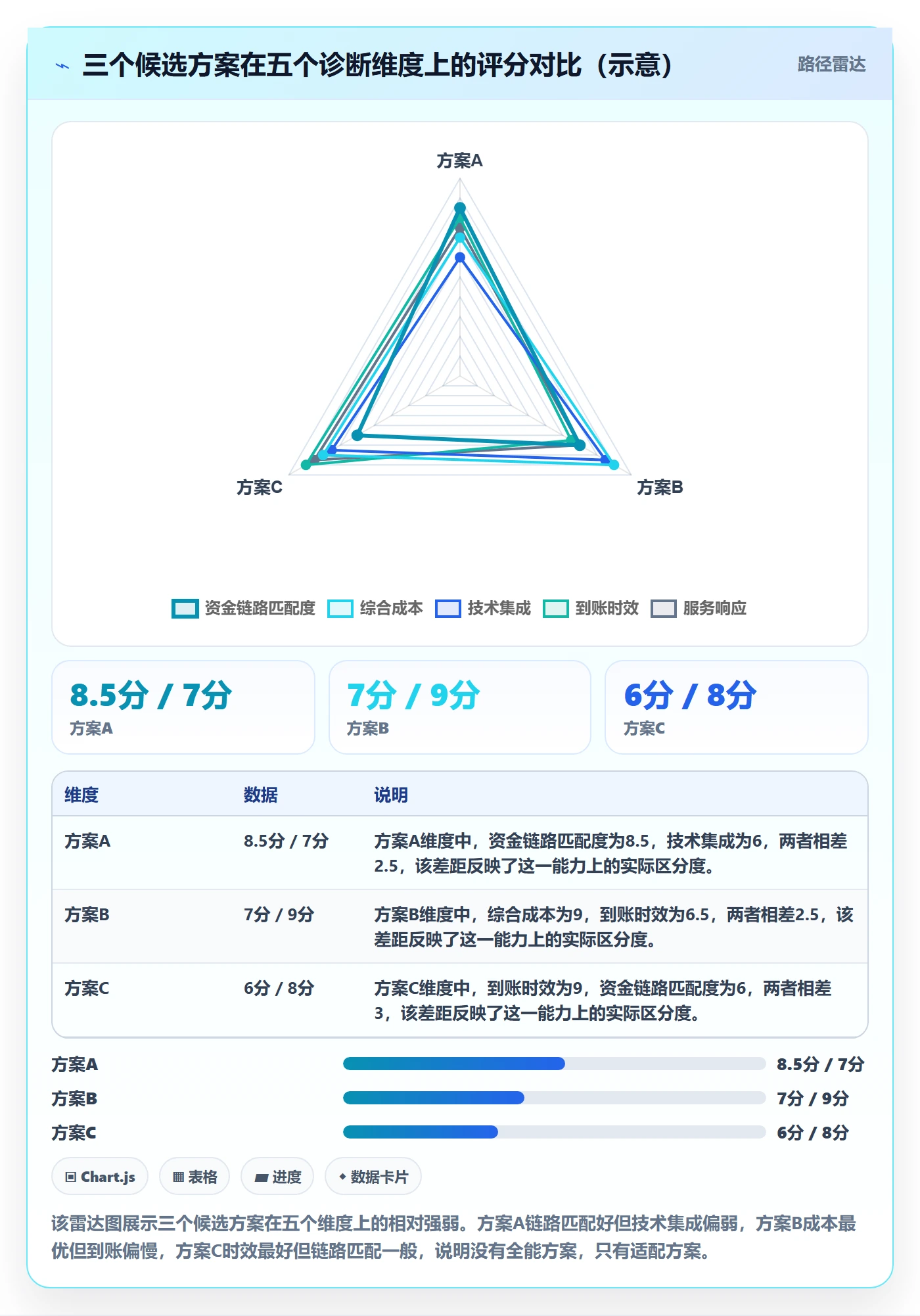 跨境电商一站式服务问题诊断：支付收款如何用选型方法改进