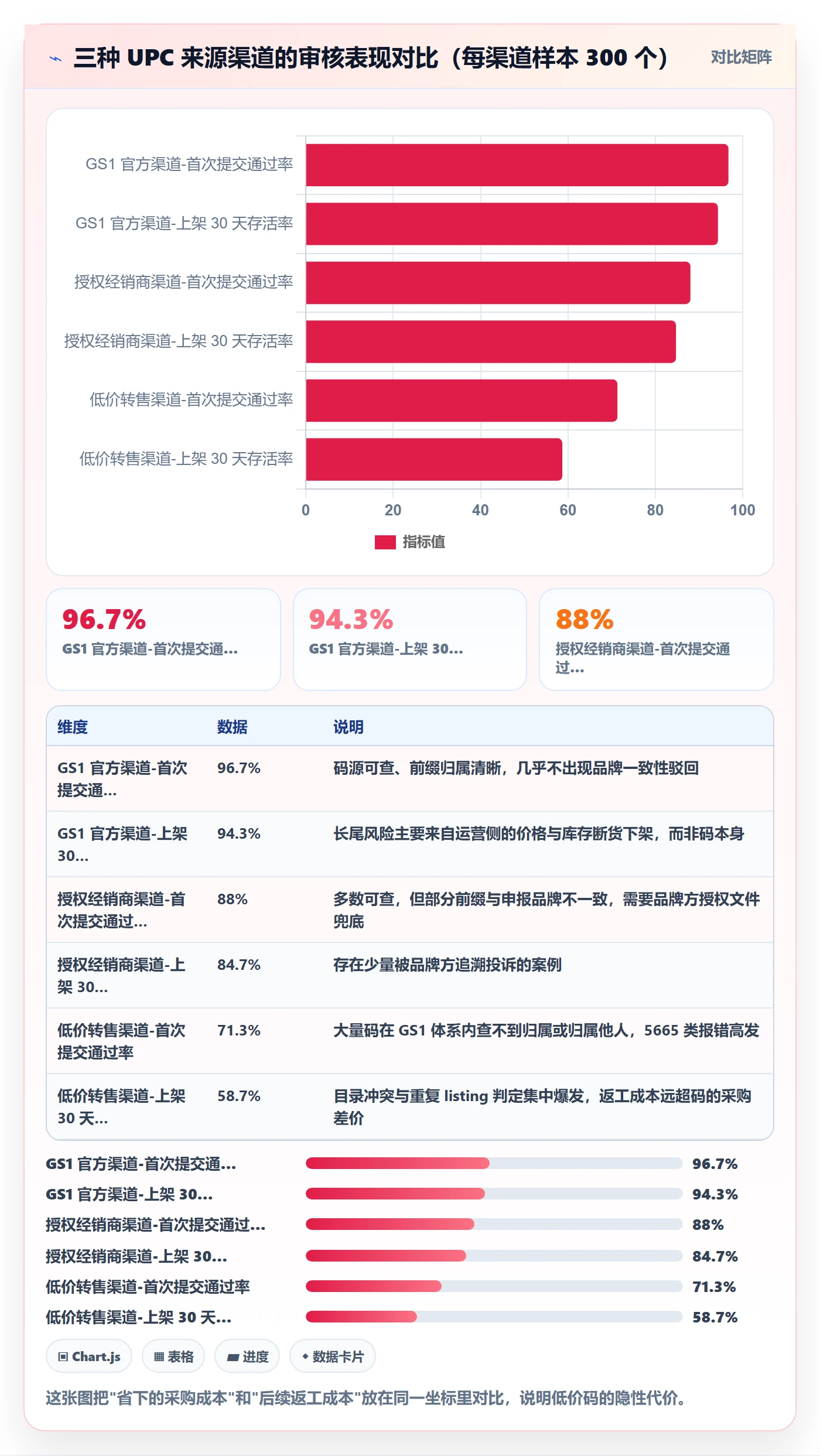 UPC码管理模板：围绕平台审核开展店群管理