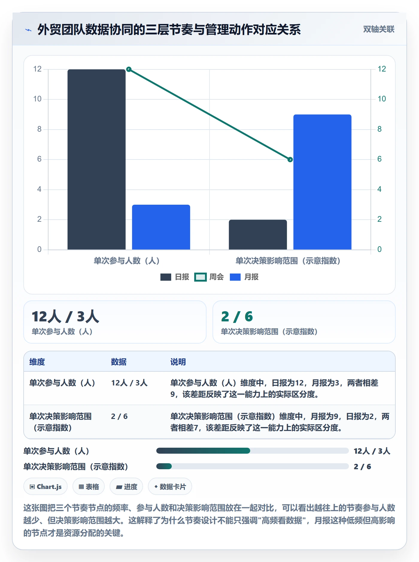 外贸数据分析平台实用方法：围绕国家市场建立团队协同