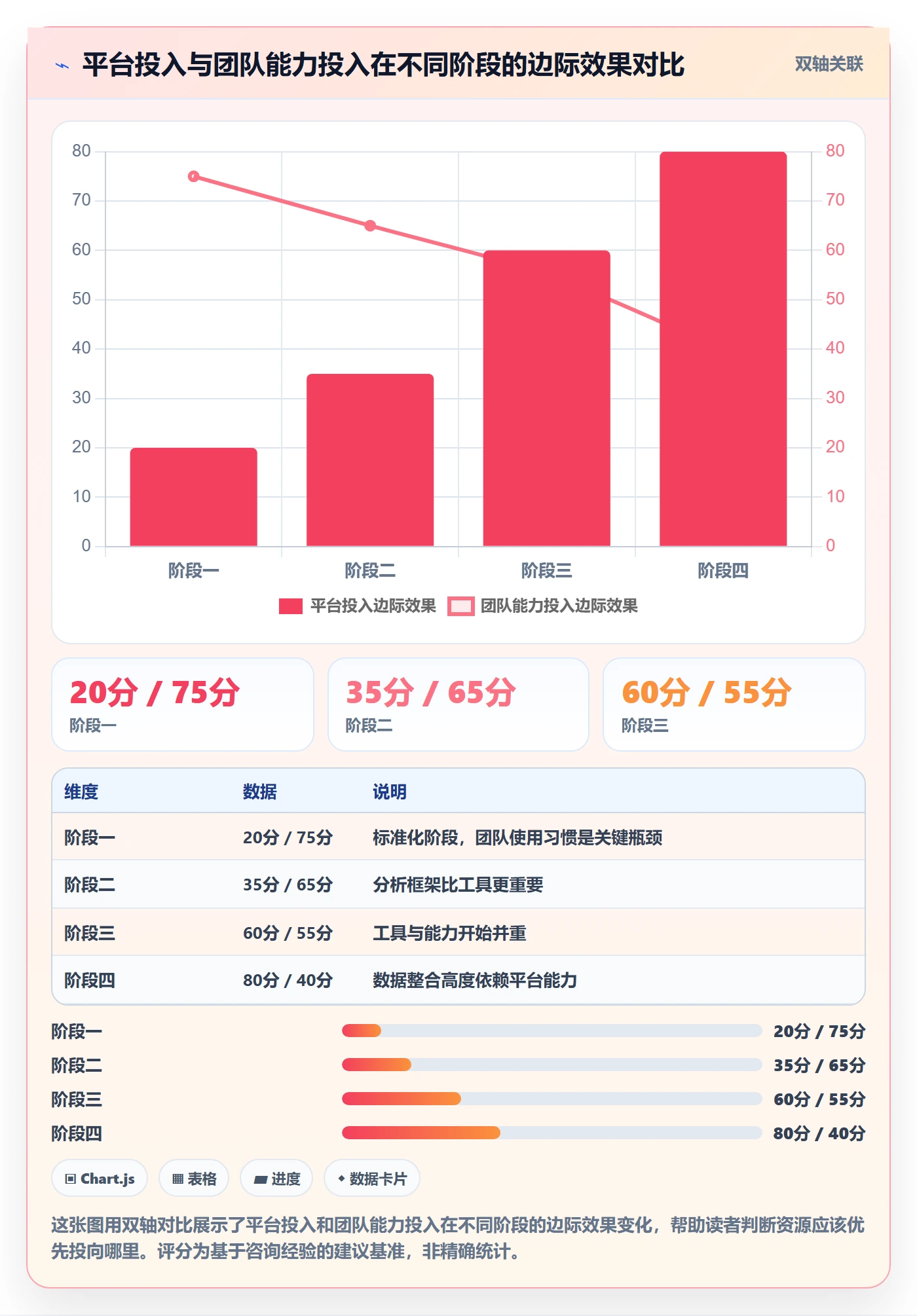 外贸数据分析平台实施路径：海关数据如何完成进阶玩法