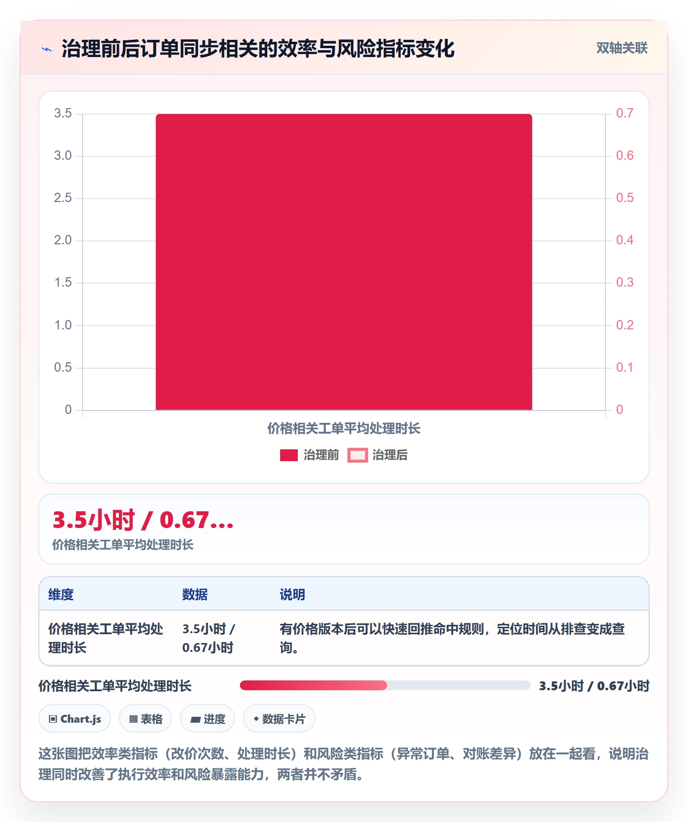 erp跨境电商怎么优化？先从订单同步的定价策略入手