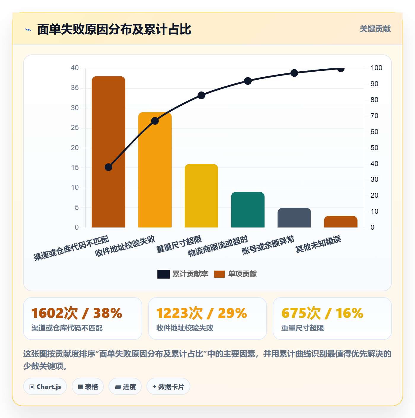 erp跨境电商落地清单:物流对接相关的年度规划事项