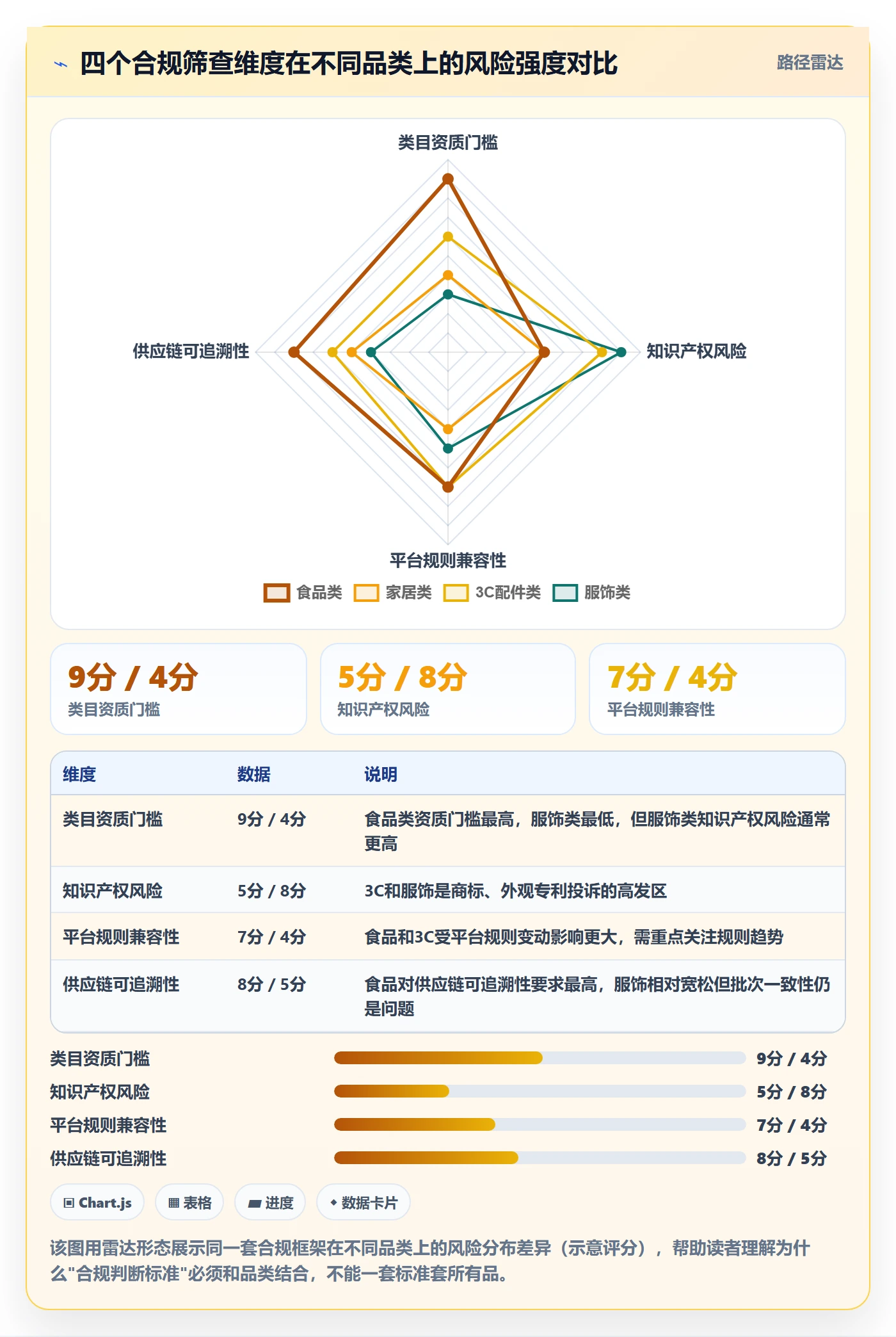 商品分析怎么选？利润空间相关的合规管理判断标准