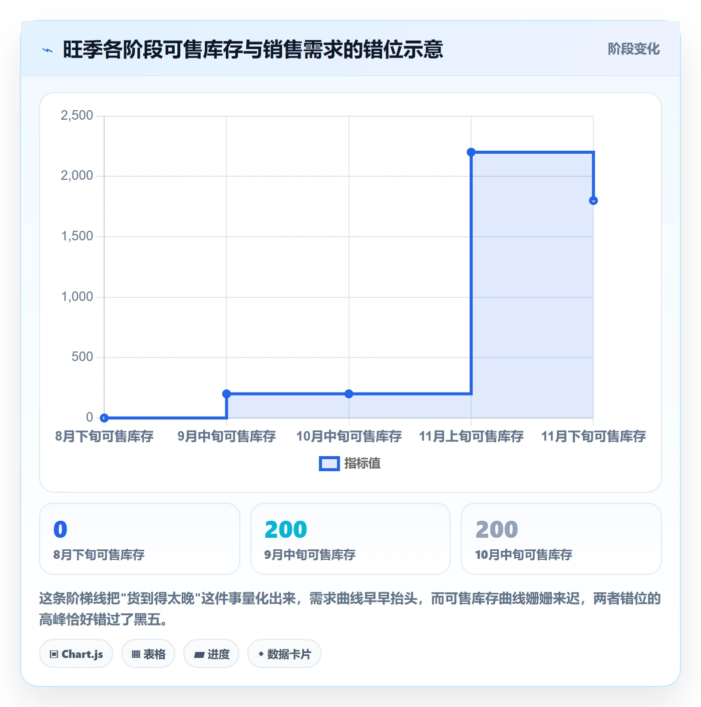 跨境电商一站式服务基础课：选品采购相关的旺季准备一次讲透