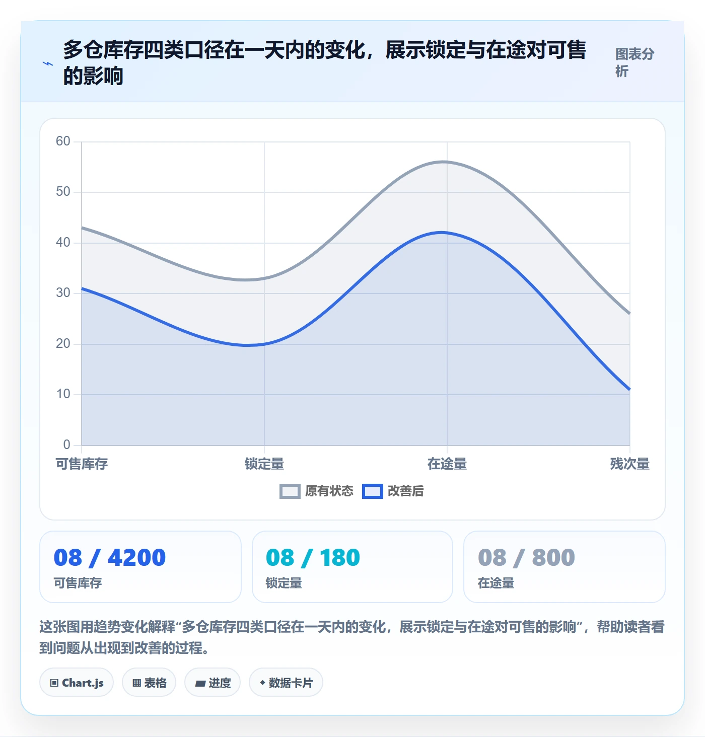 erp跨境电商怎么用？系统实施场景下的物流方案拆解