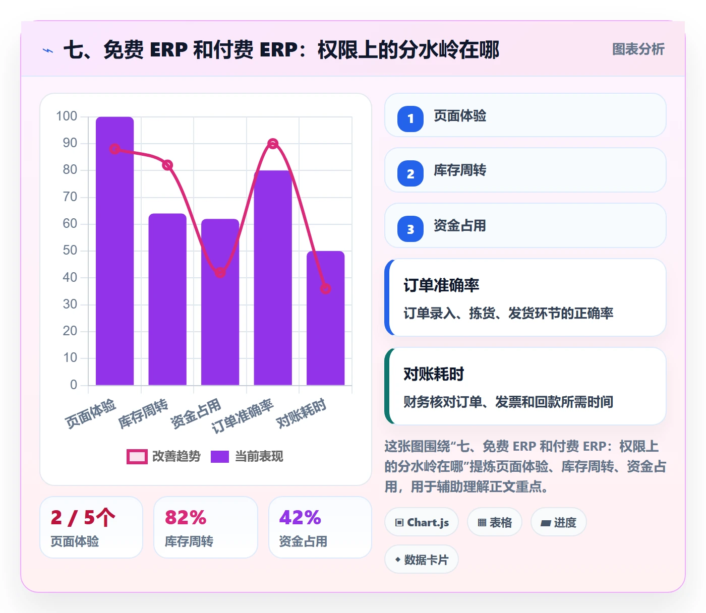 七、免费 ERP 和付费 ERP：权限上的分水岭在哪
