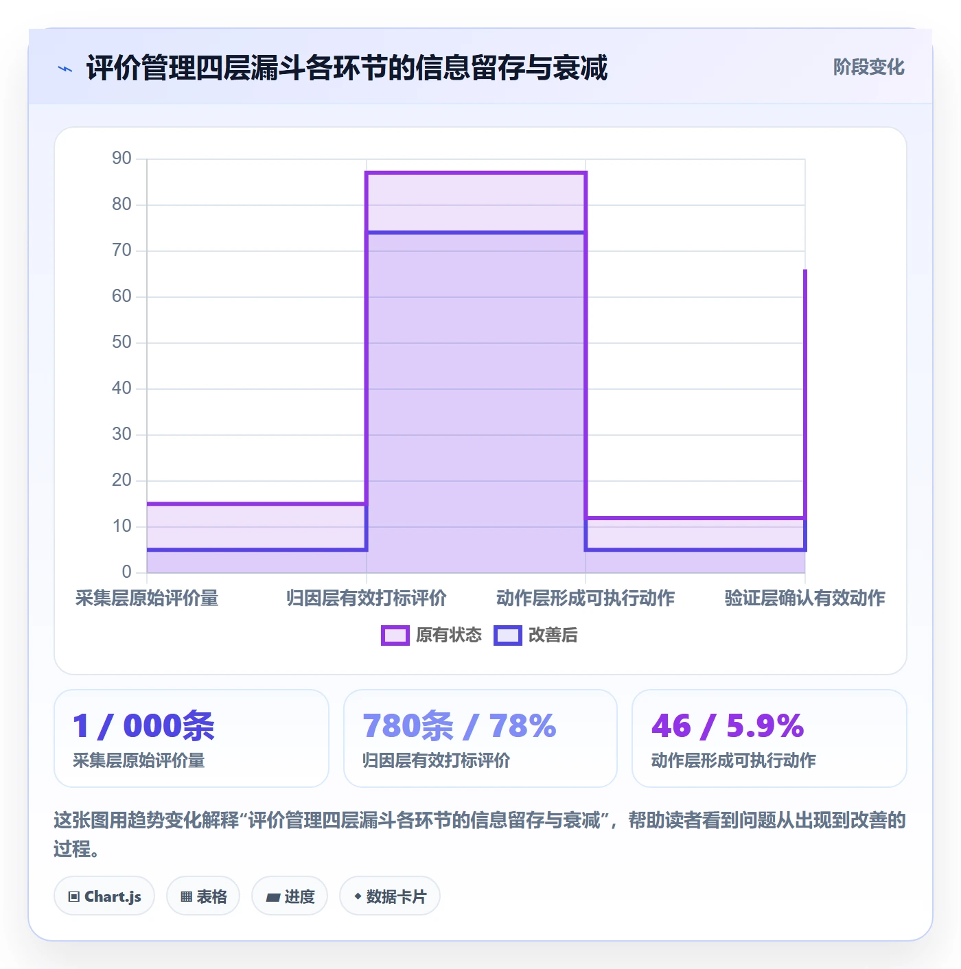 亚马逊软件从0到1：评价管理的新手避坑与操作要点