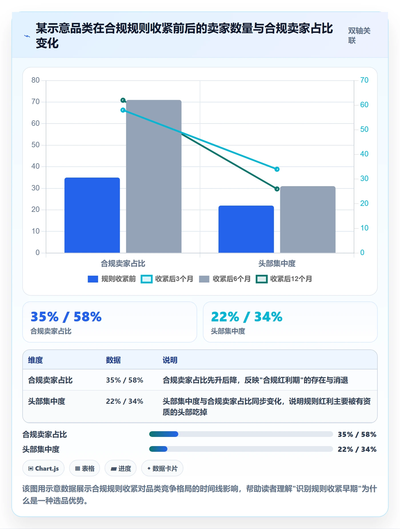 商品分析怎么选？利润空间相关的合规管理判断标准