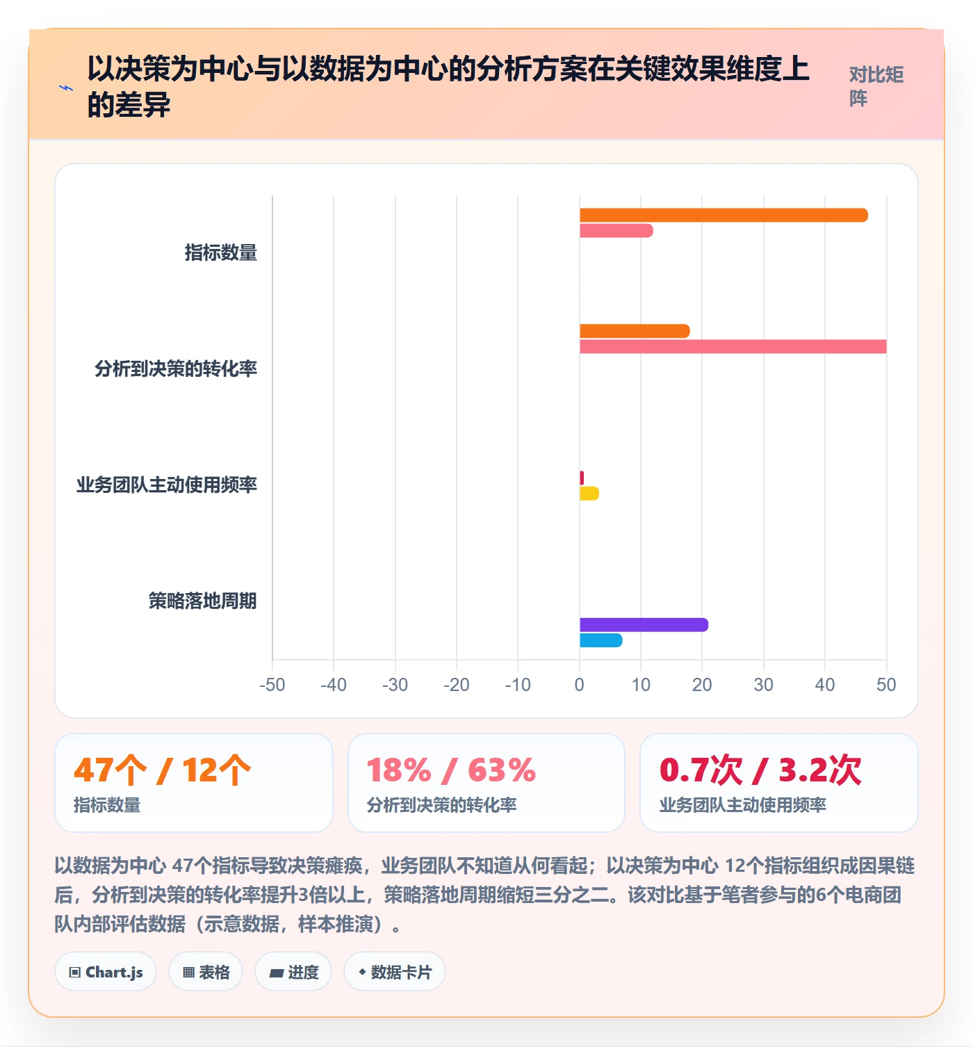 商品分析方案设计：利润空间场景的增长策略怎么做