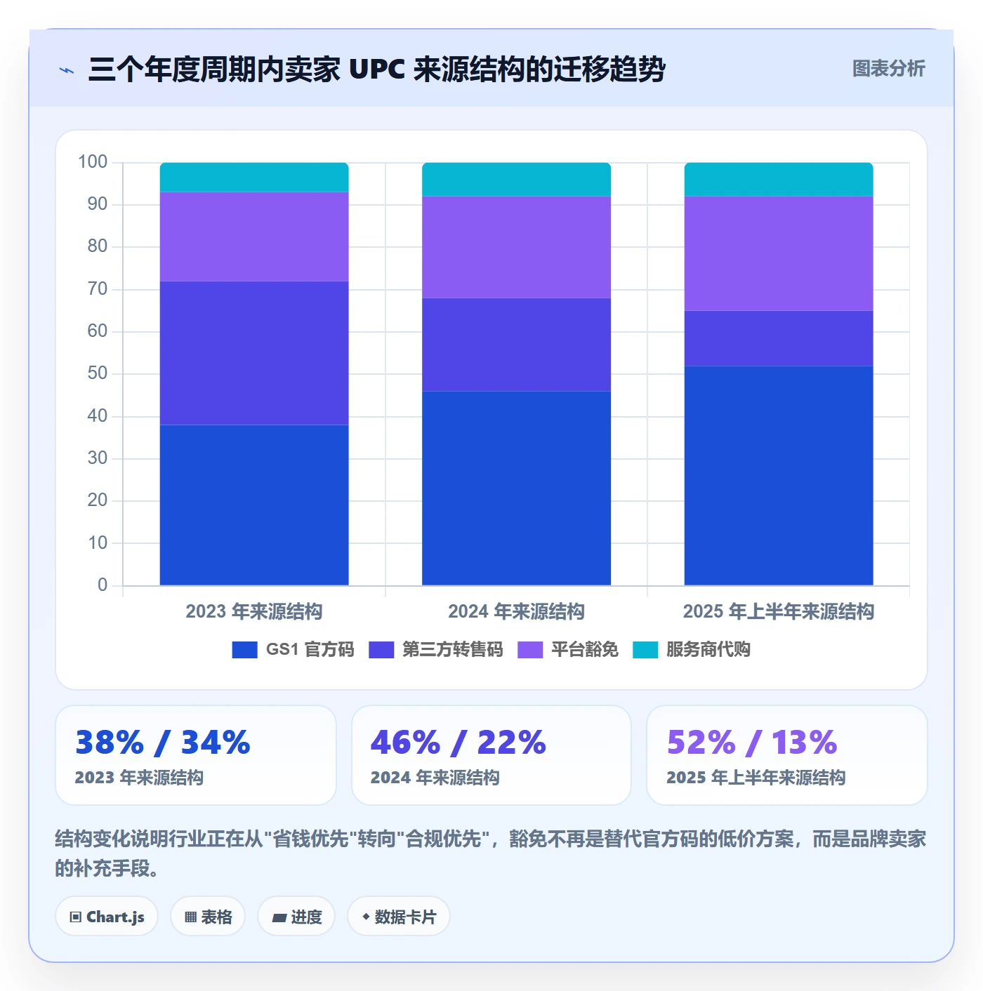 UPC码工作指南：用进阶玩法解决豁免申请问题