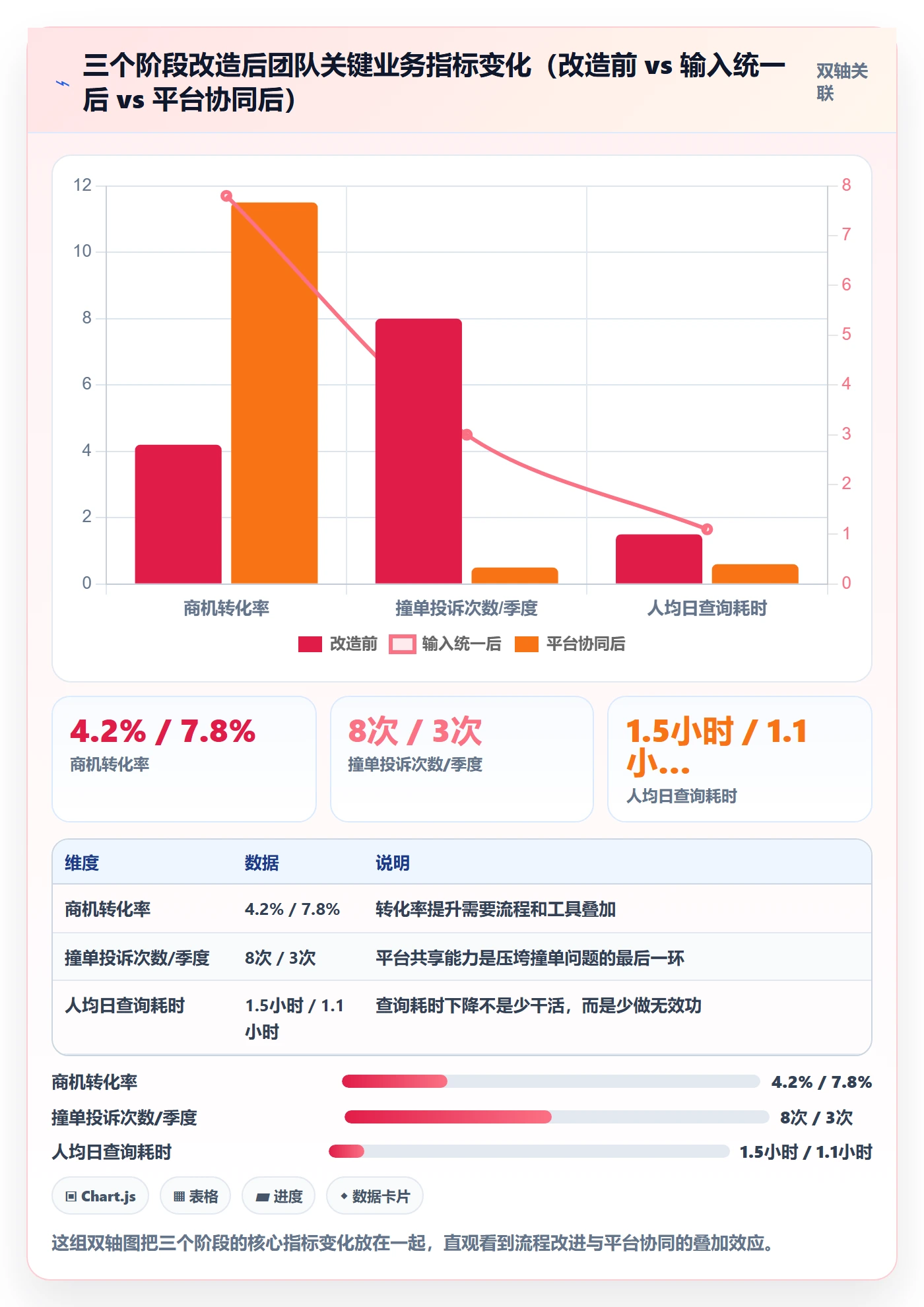 外贸数据分析平台团队协同：买家查询从哪里开始