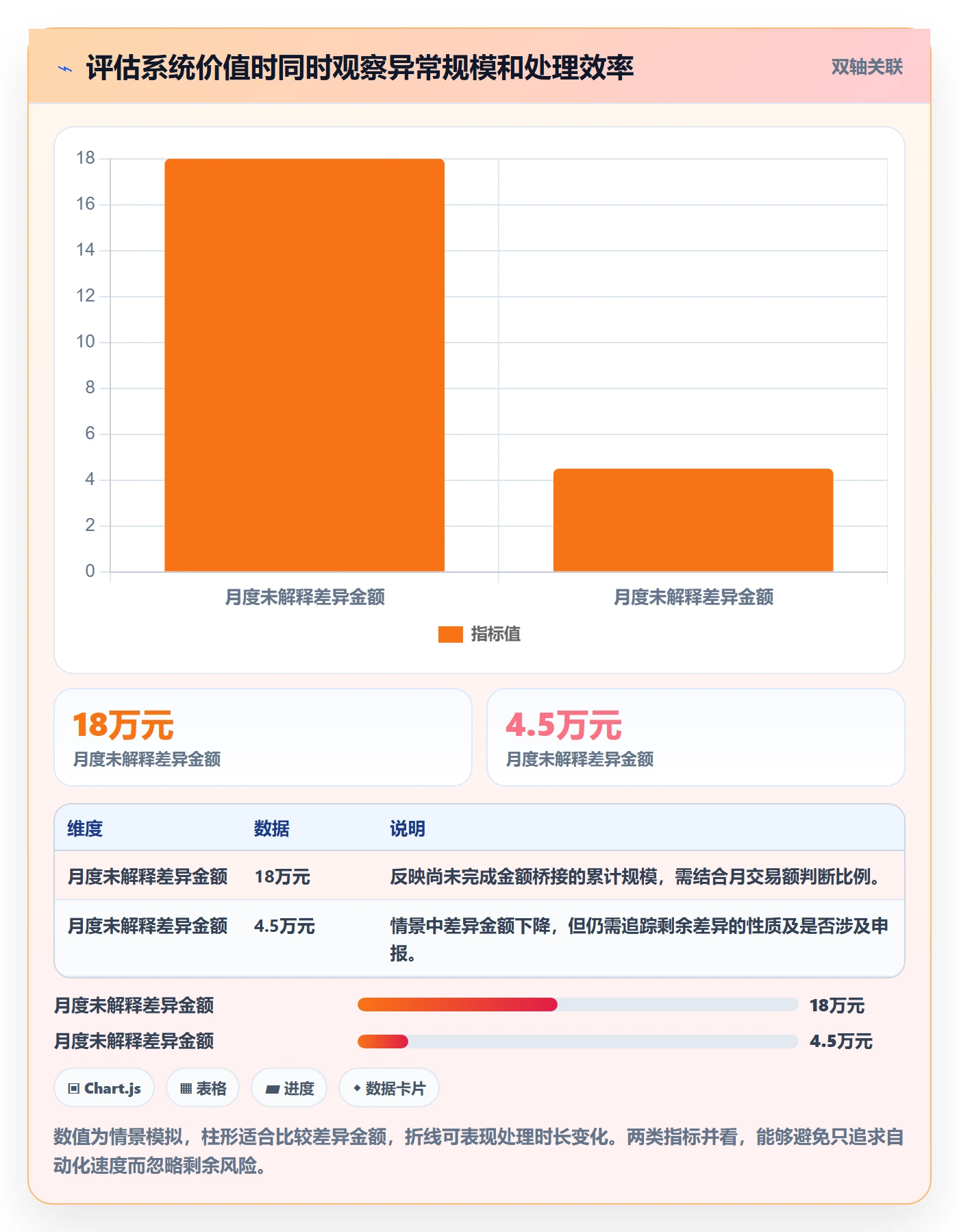 跨境电商执行标准：税务合规环节如何体现系统搭建