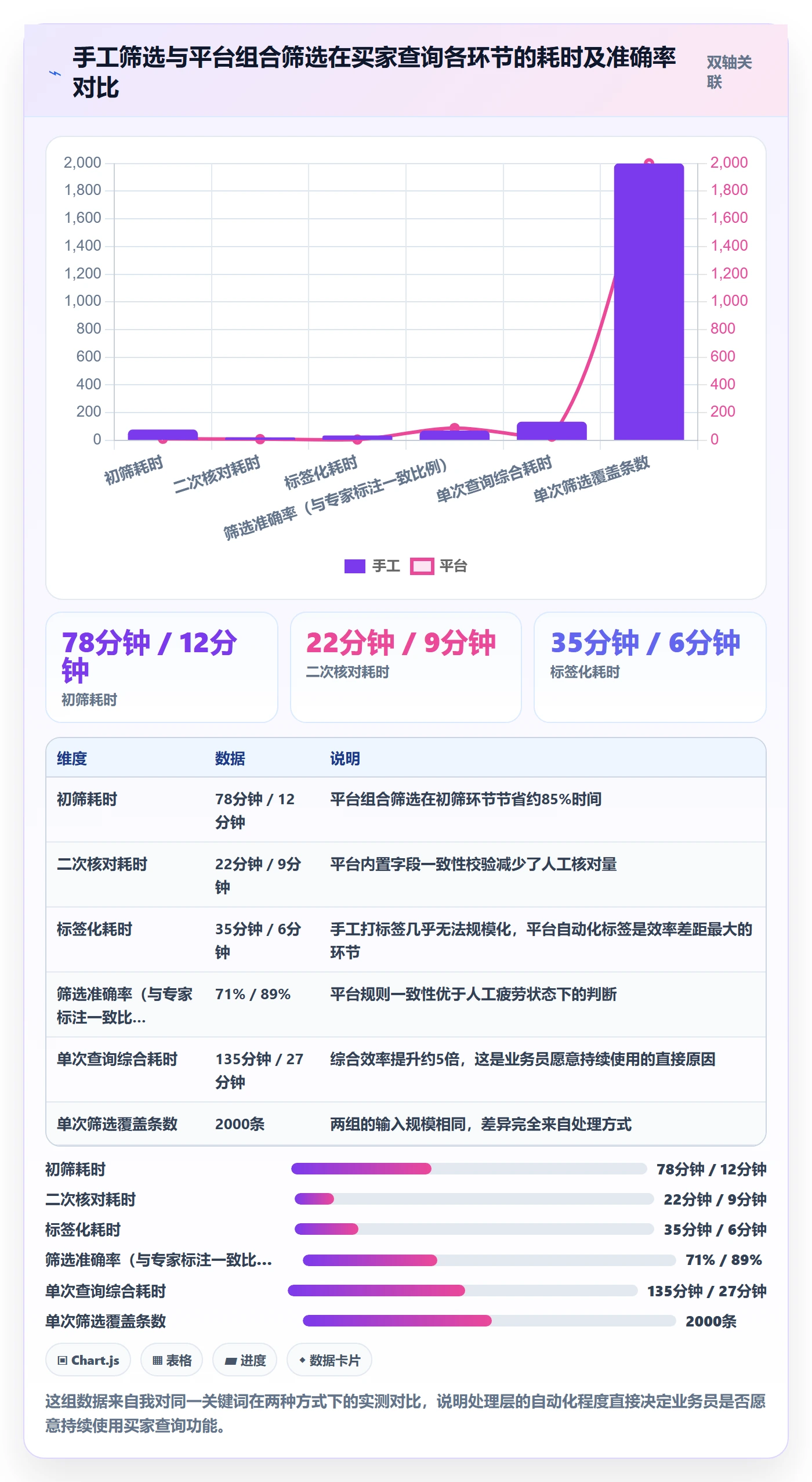 外贸数据分析平台怎么落地？从买家查询讲清系统搭建