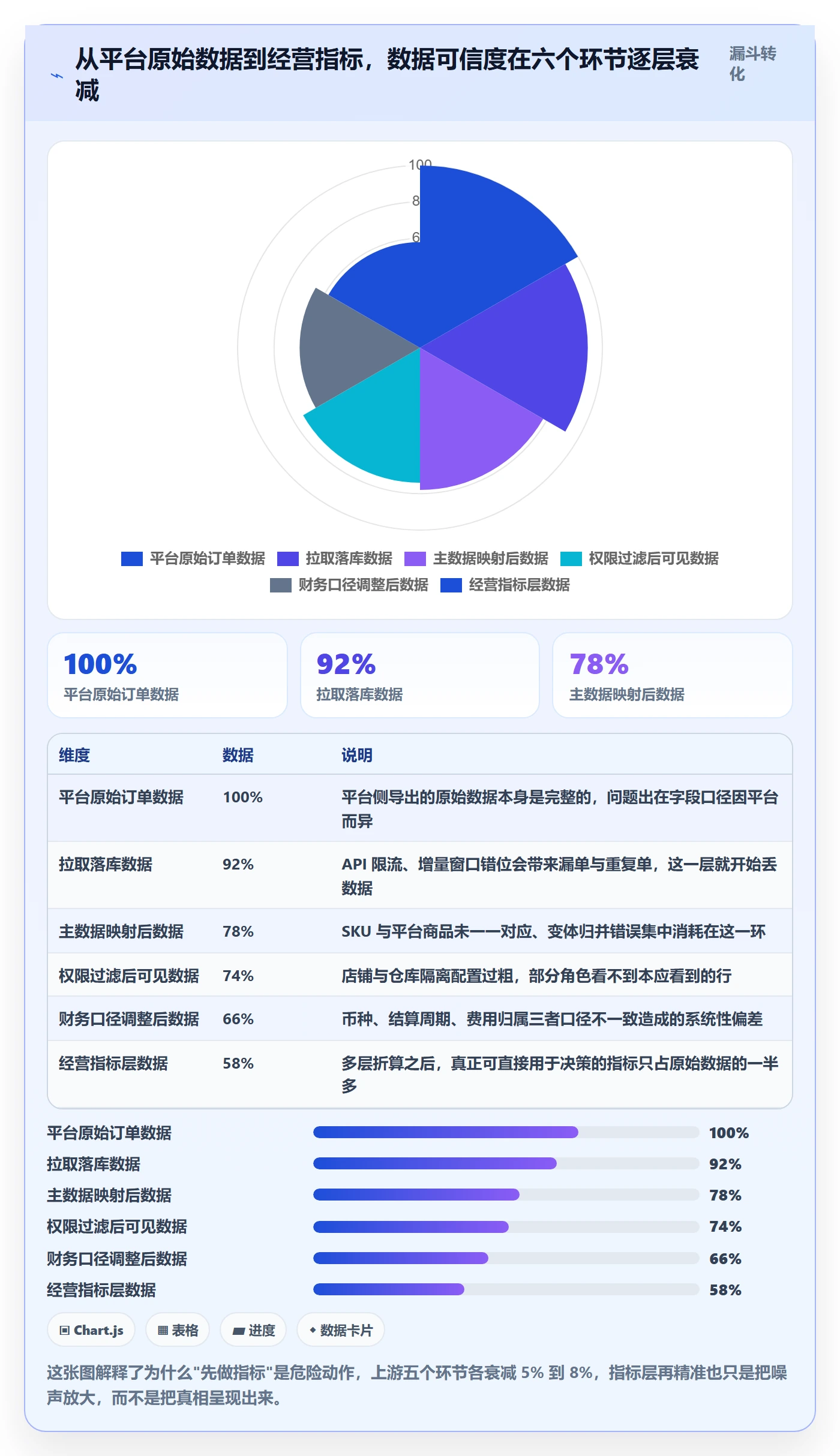 erp跨境电商建设路线：从权限管理到指标体系分几步