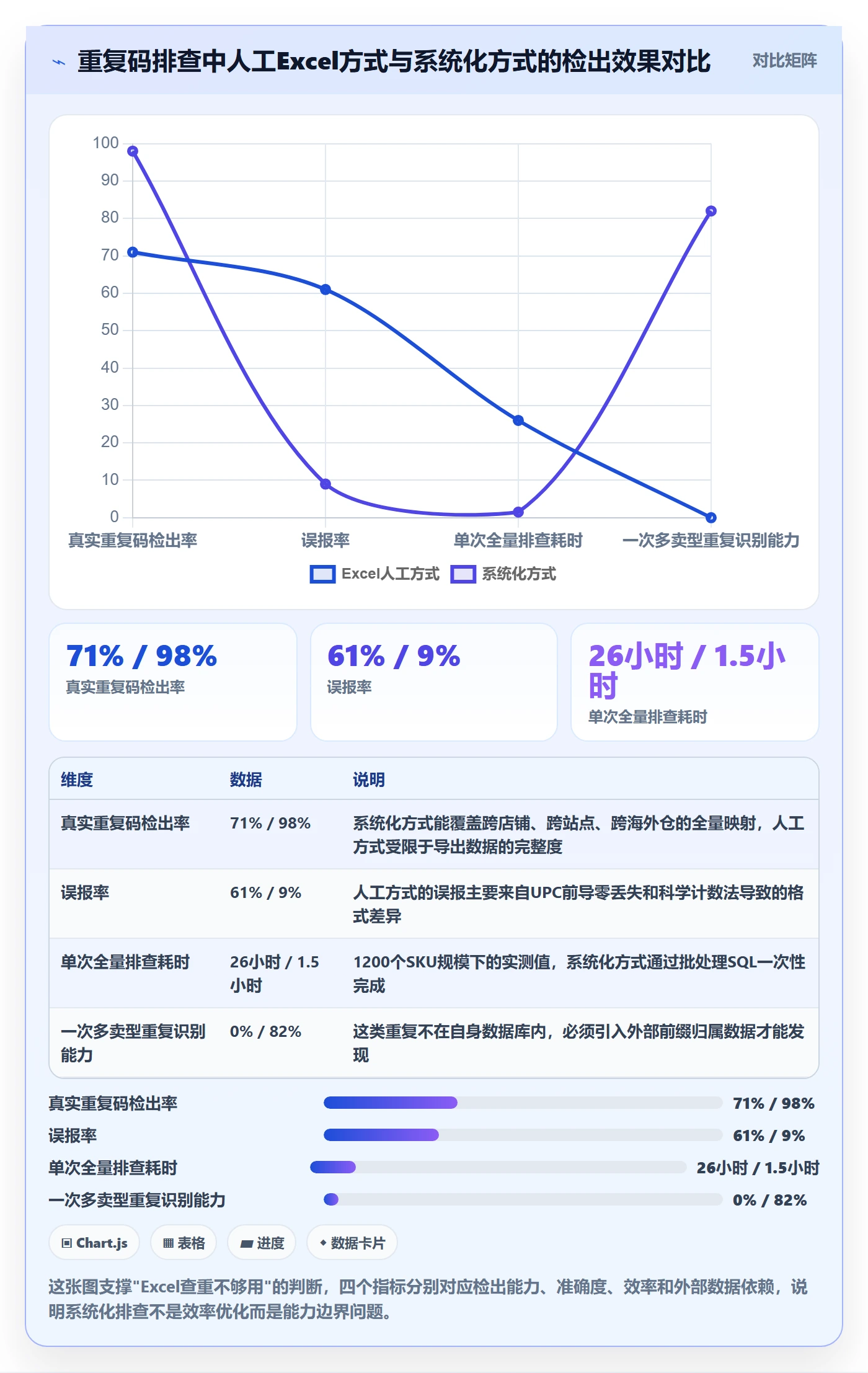 UPC码方案设计：重复码排查场景的跨境物流怎么做