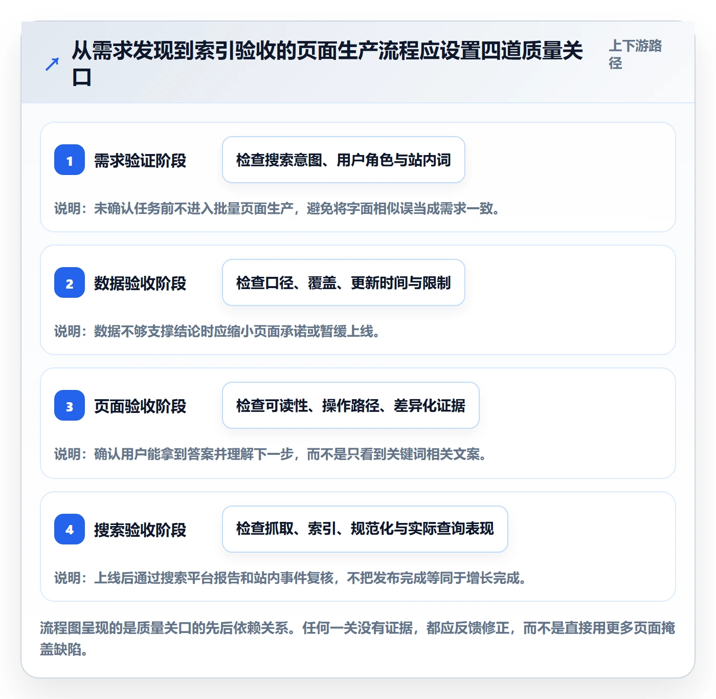 电商数据查询网站实践指南:关键词搜索的增长策略怎样更有效