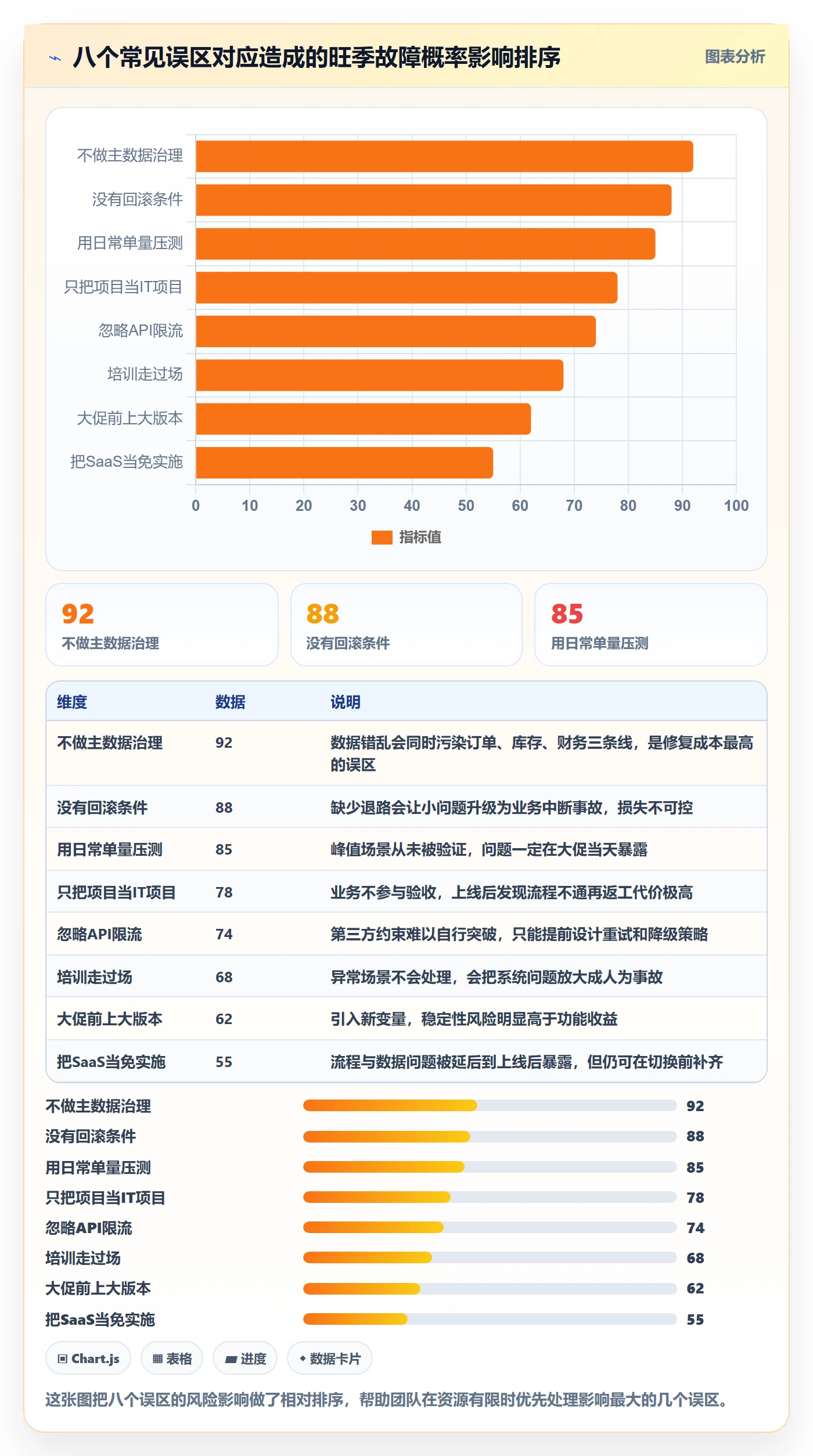 想做好erp跨境电商，先掌握旺季准备中的系统实施