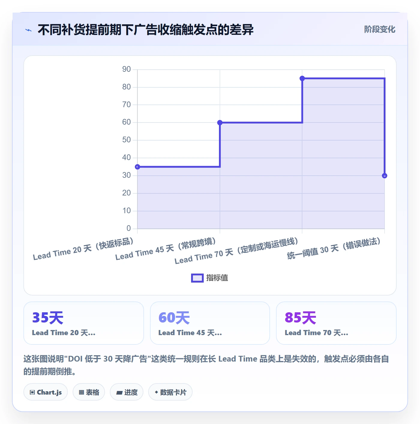 erp跨境电商实用方法：围绕库存管理建立广告投放