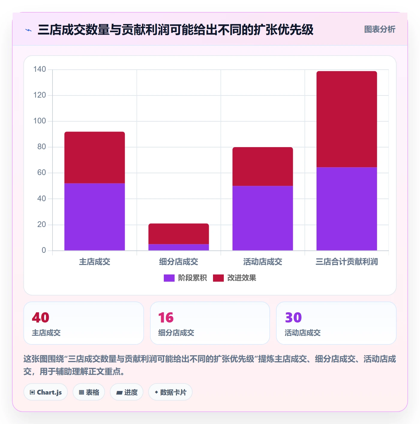 电商数据查询网站使用技巧:商品热度对应的多店经营方法