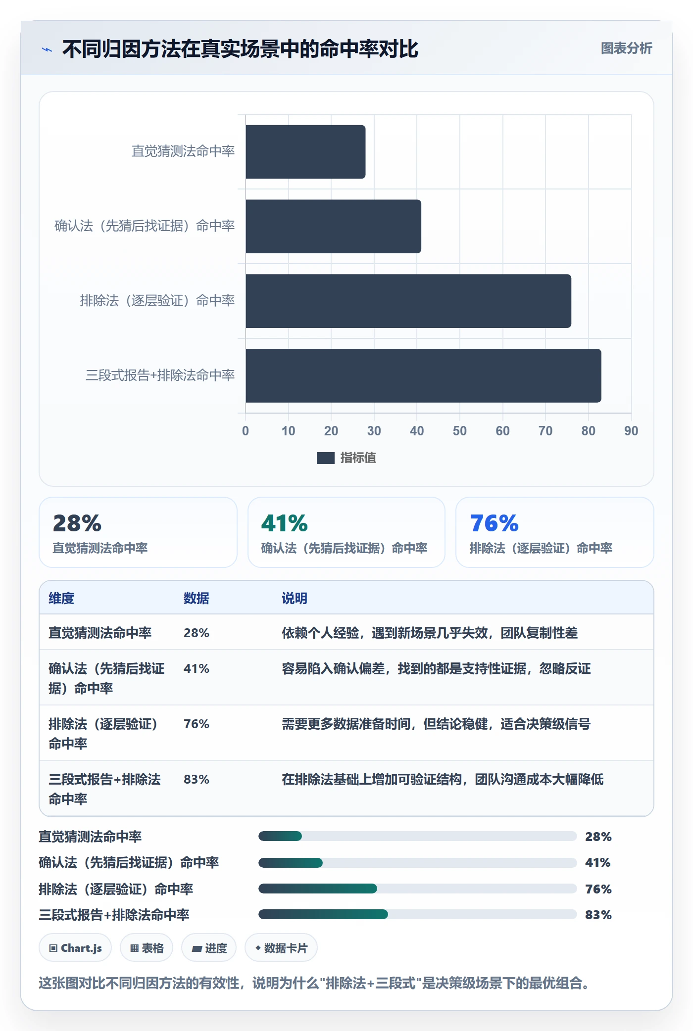 想做好商品分析，先掌握进阶玩法中的销量趋势