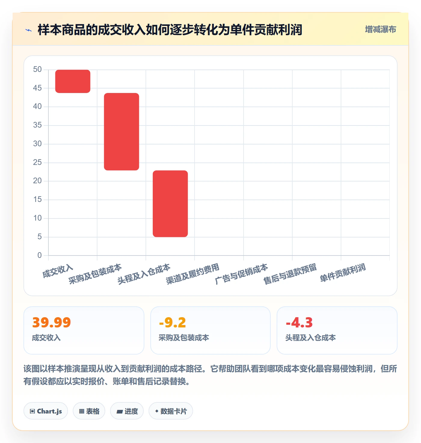 跨境电商数据方法：用选品策略支撑进阶玩法判断
