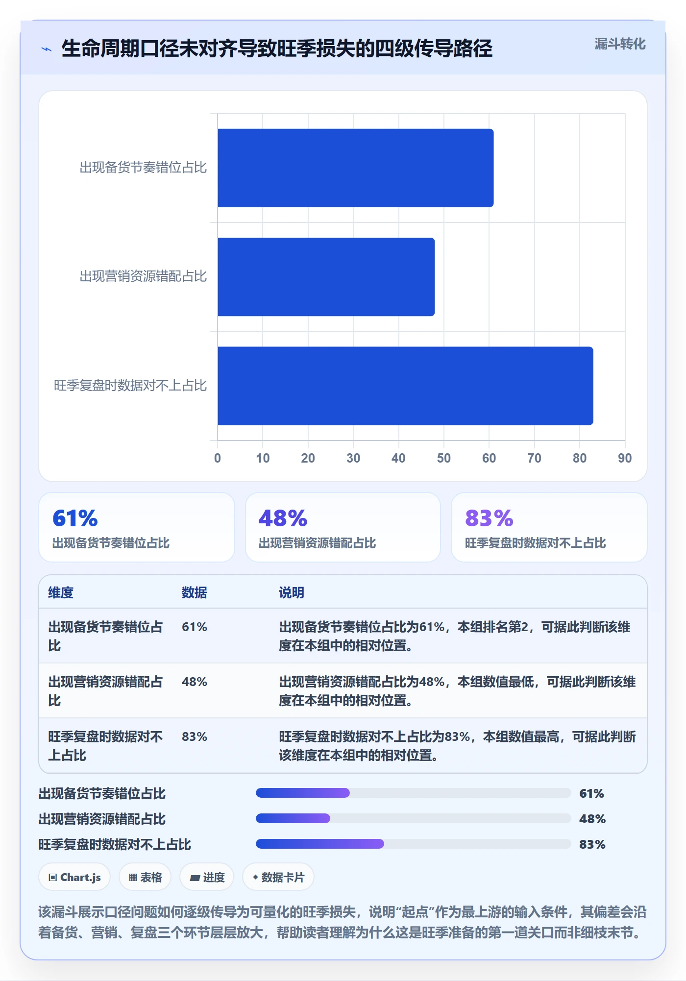 商品分析旺季准备：生命周期从哪里开始