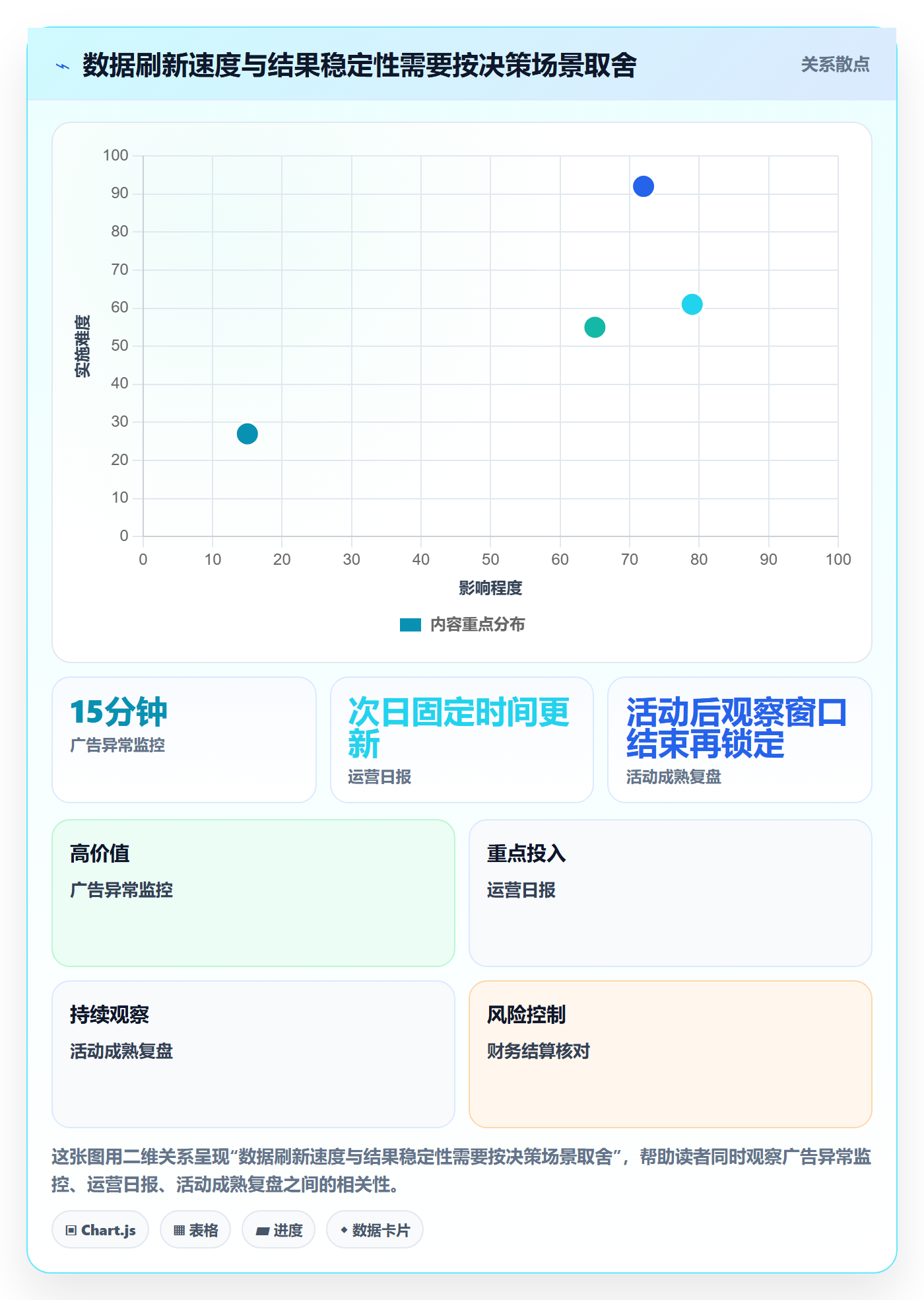 电商数据查询网站应用思路:围绕数据口径拆解进阶玩法