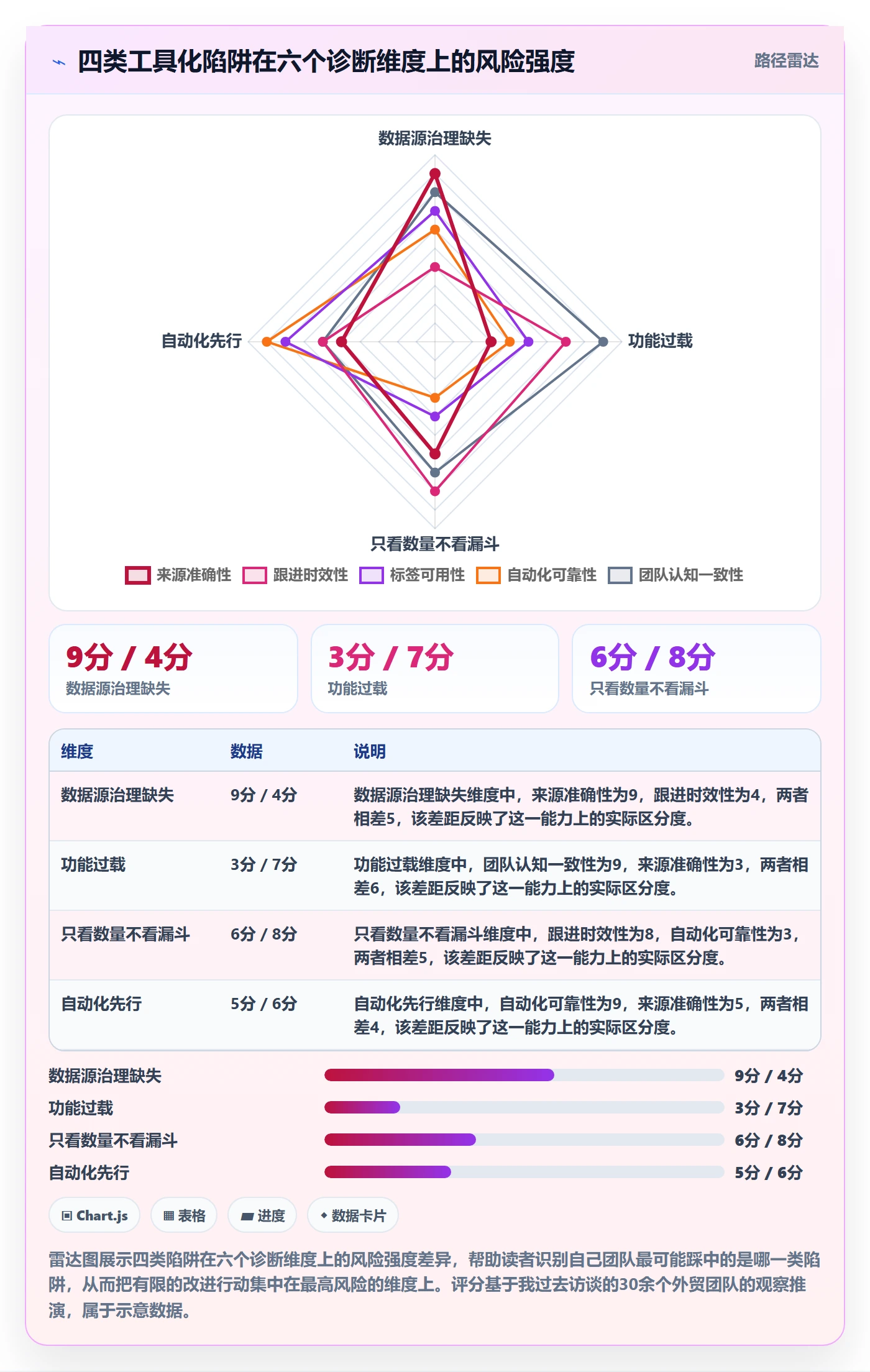 外贸数据分析平台问题诊断:销售线索如何用新手避坑改进