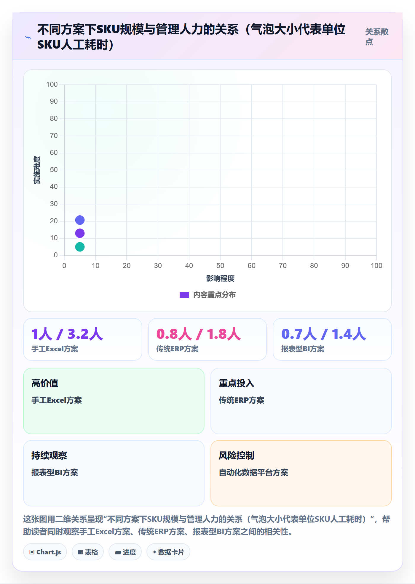 亚马逊软件升级方案：用自动化方案改善库存管理