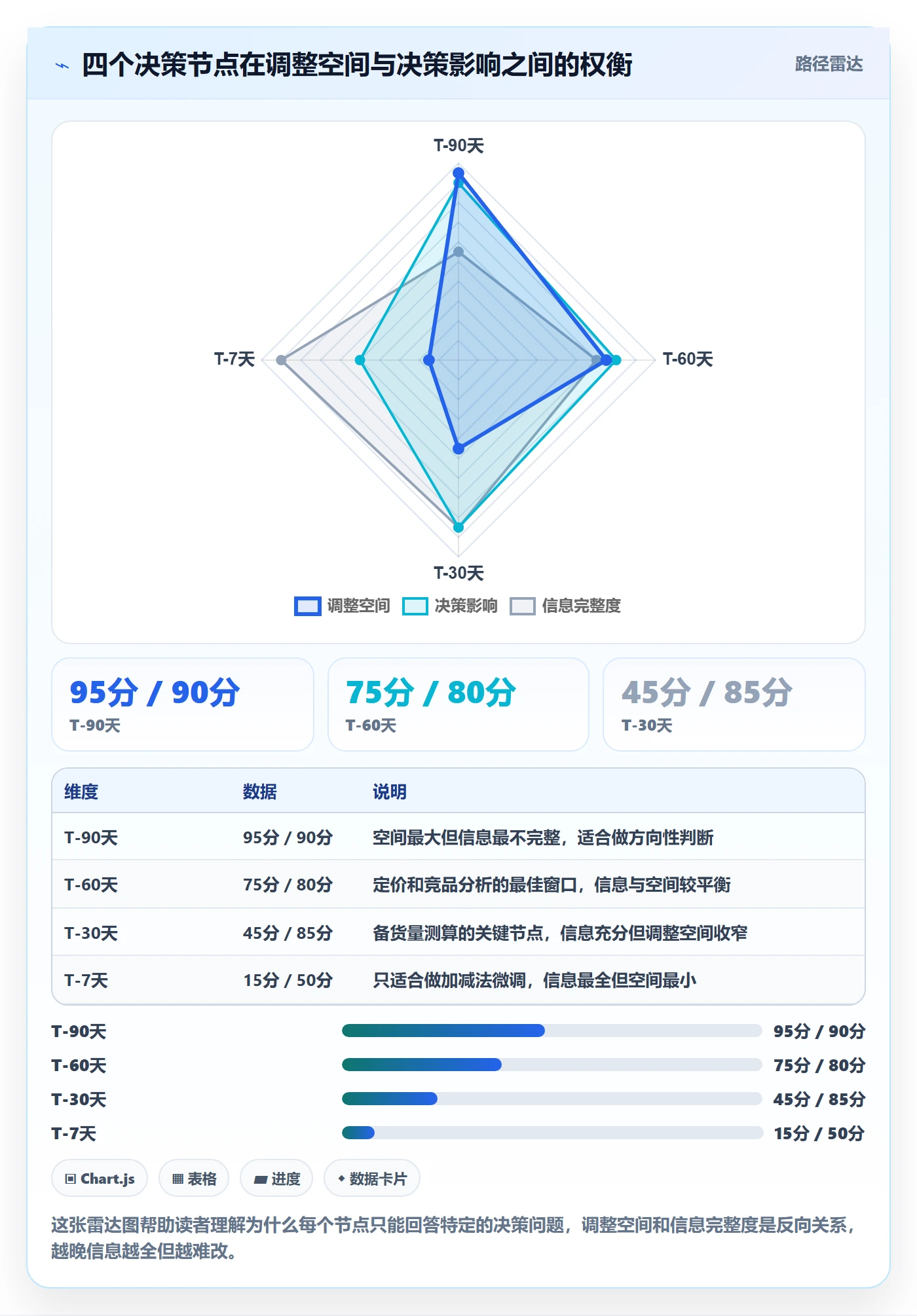 外贸数据分析平台基础课：市场趋势相关的旺季准备一次讲透