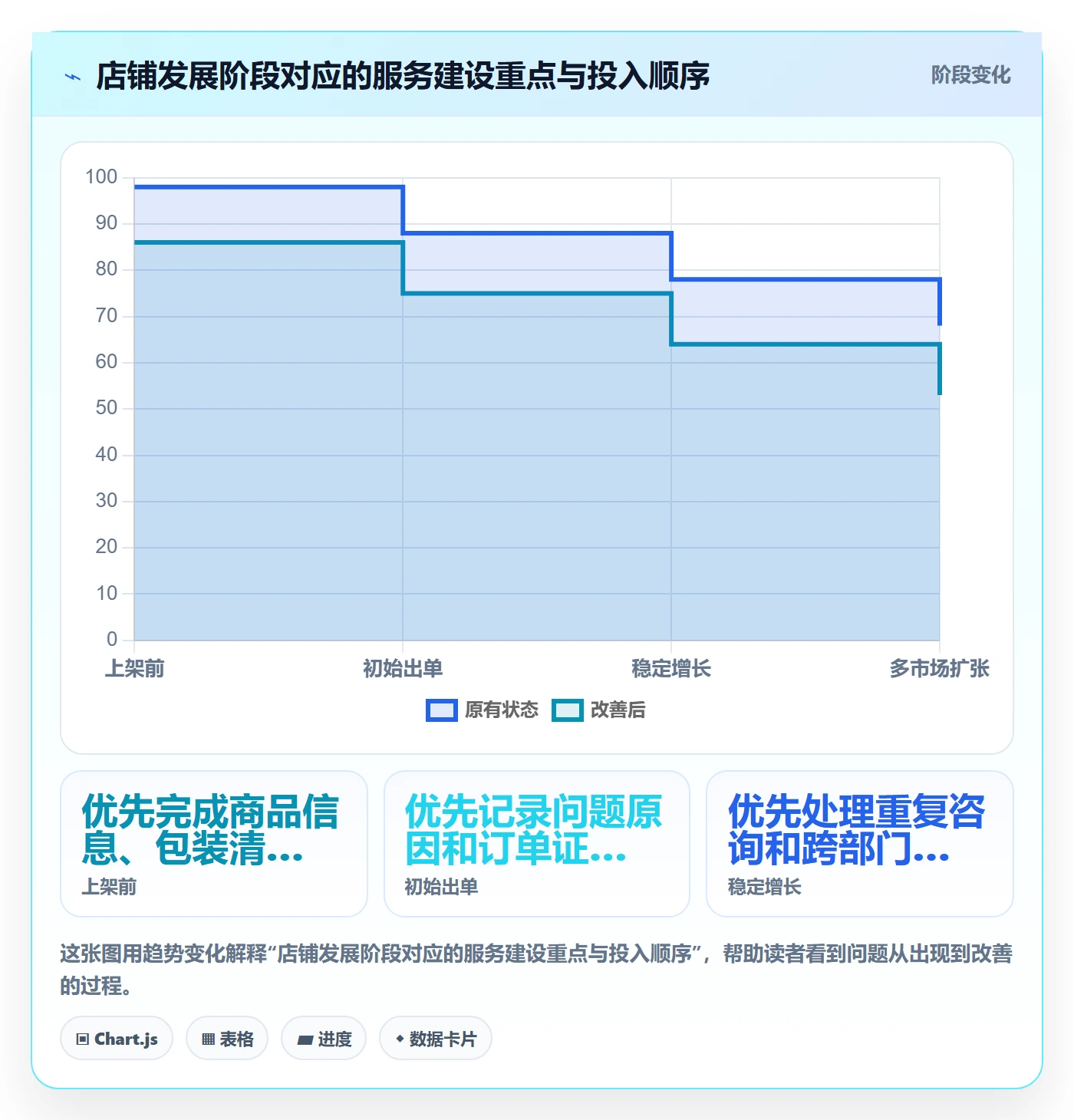 temu进阶课:围绕平台入驻完善客户服务
