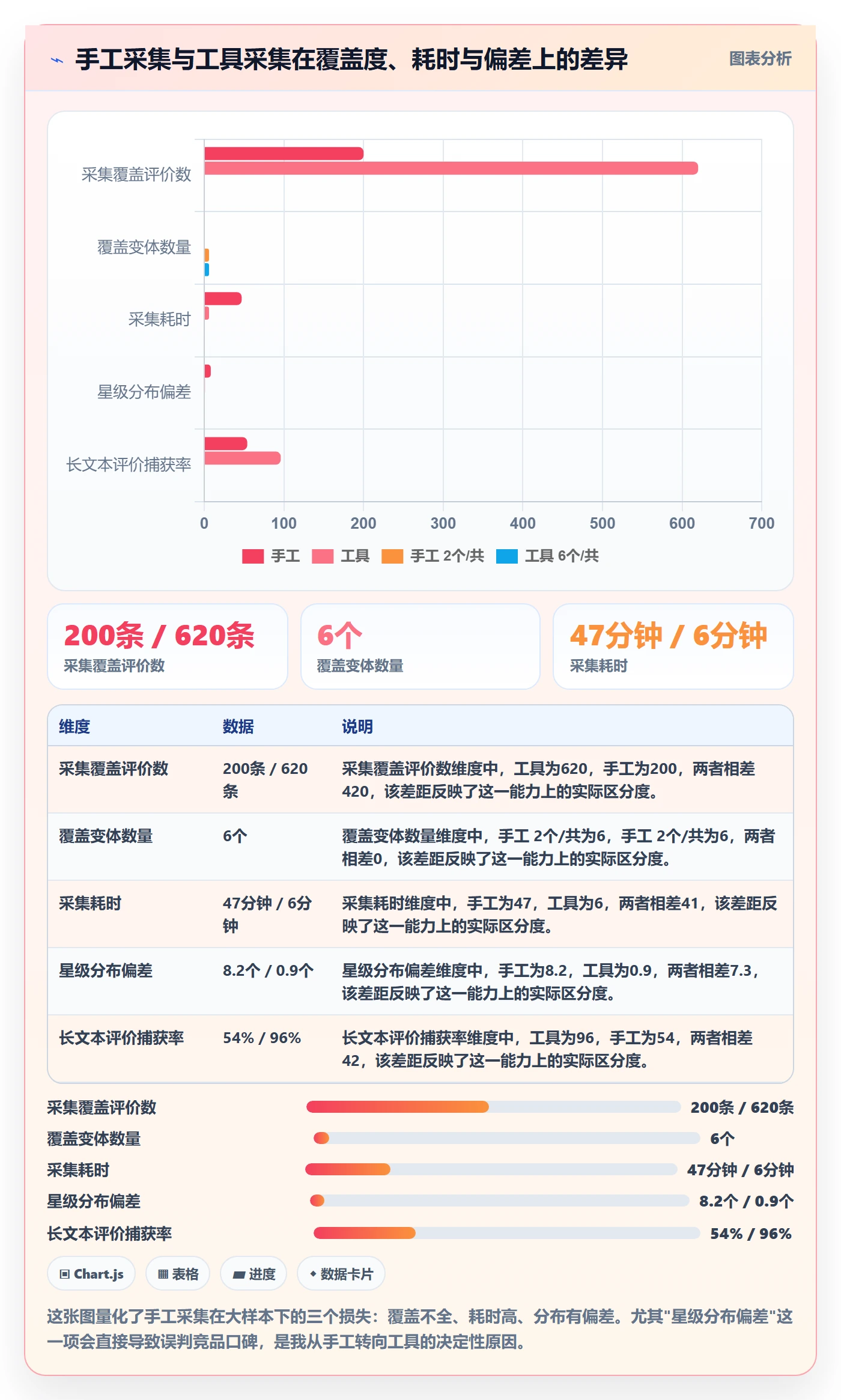 亚马逊软件从0到1：评价管理的新手避坑与操作要点