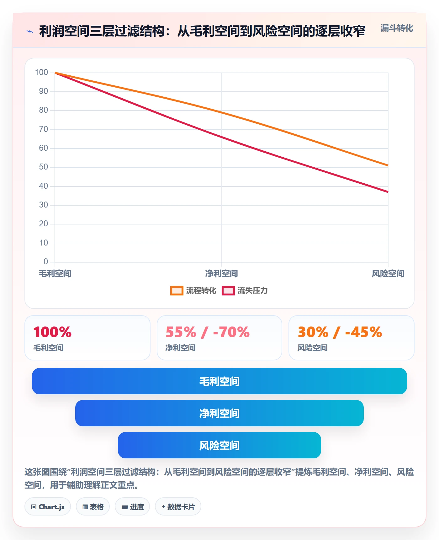 商品分析选择标准：利润空间维度如何评估定价策略