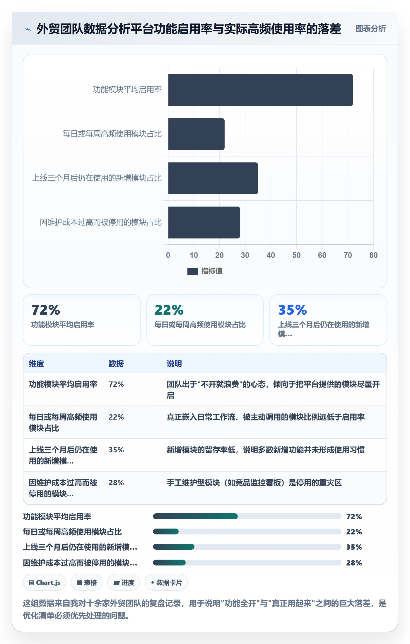 外贸数据分析平台优化清单：国家市场与核心功能的关键动作