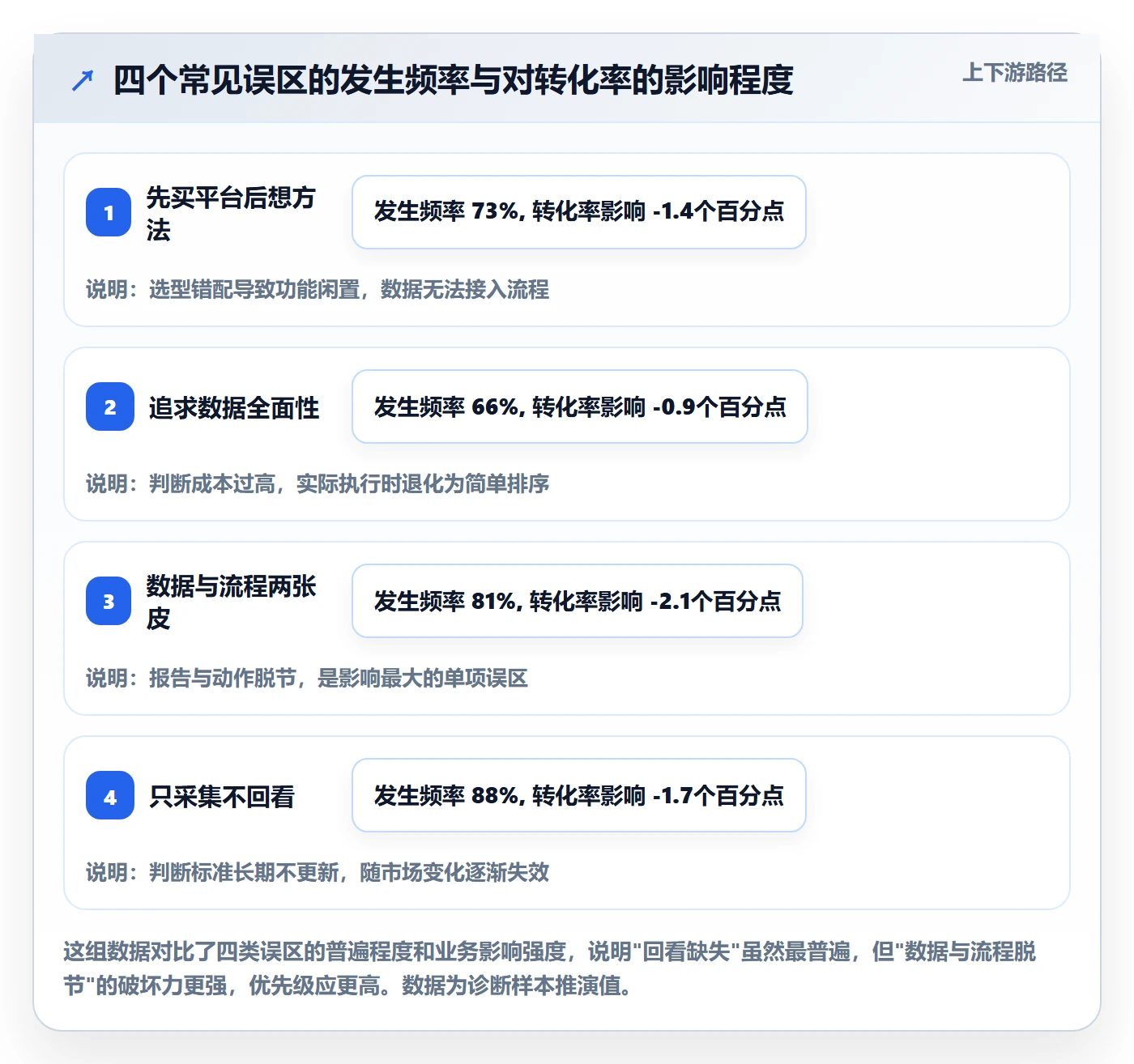 外贸数据分析平台数据方法:用买家查询支撑流程设计判断