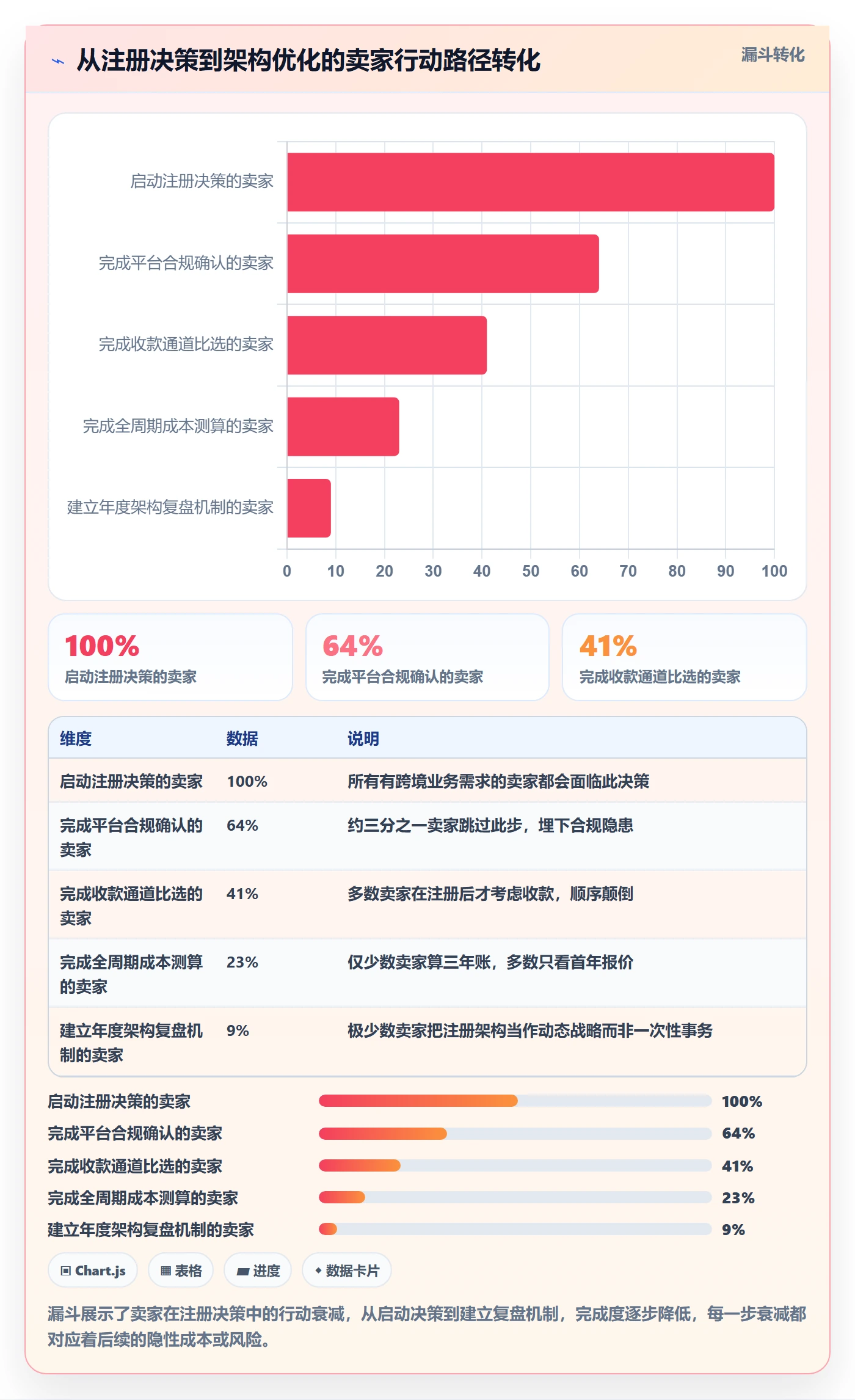 跨境电商一站式服务决策指南：用增长策略判断公司注册方案