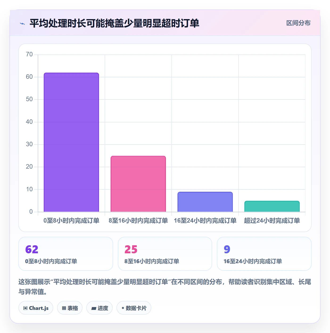 temu海外仓管理全解析：重点看懂账号绩效
