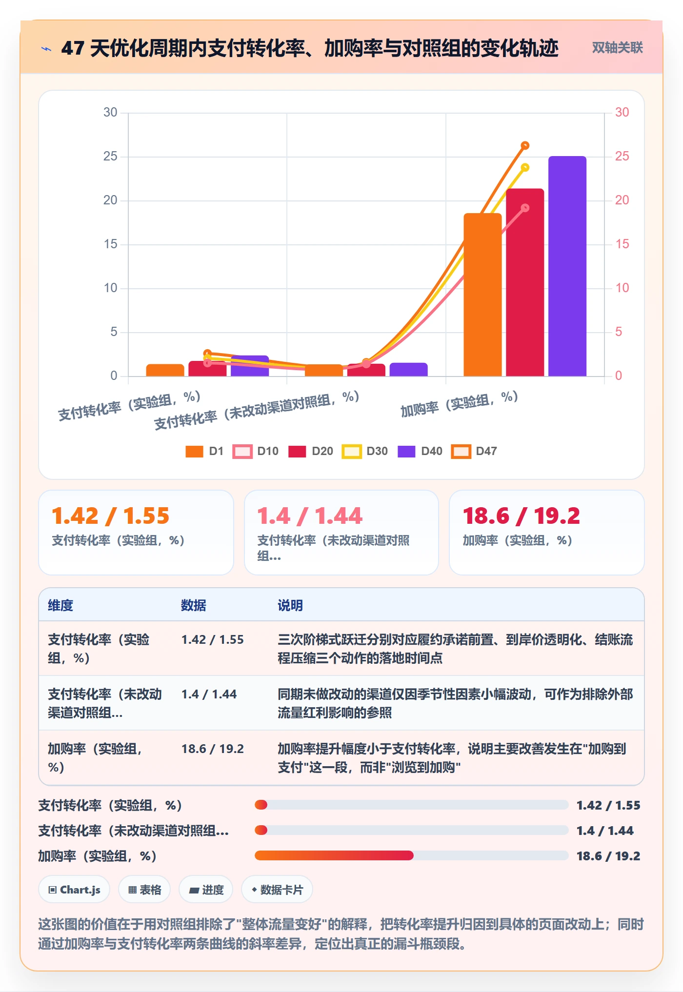 跨境电商运营优化清单：转化优化与进阶玩法的关键动作