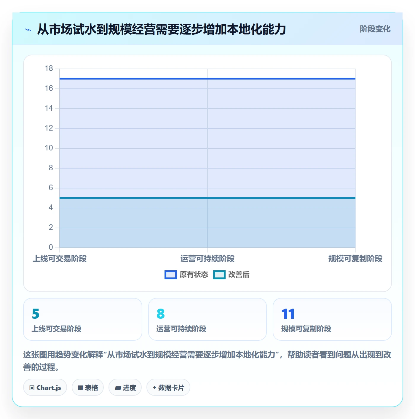 跨境电商实操教程全解析：重点看懂本地化运营