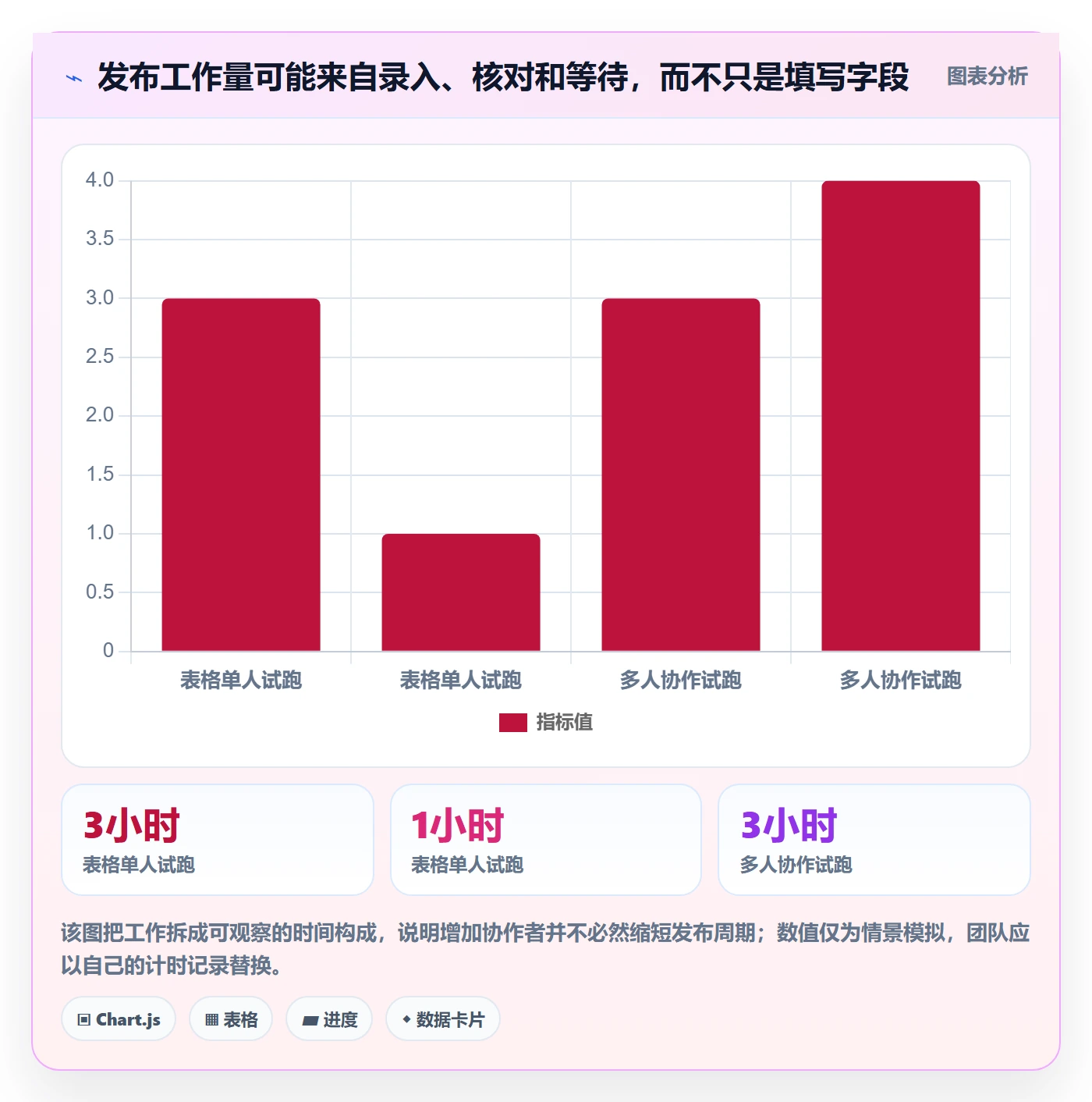 temu怎么用？商品发布场景下的工具对比拆解